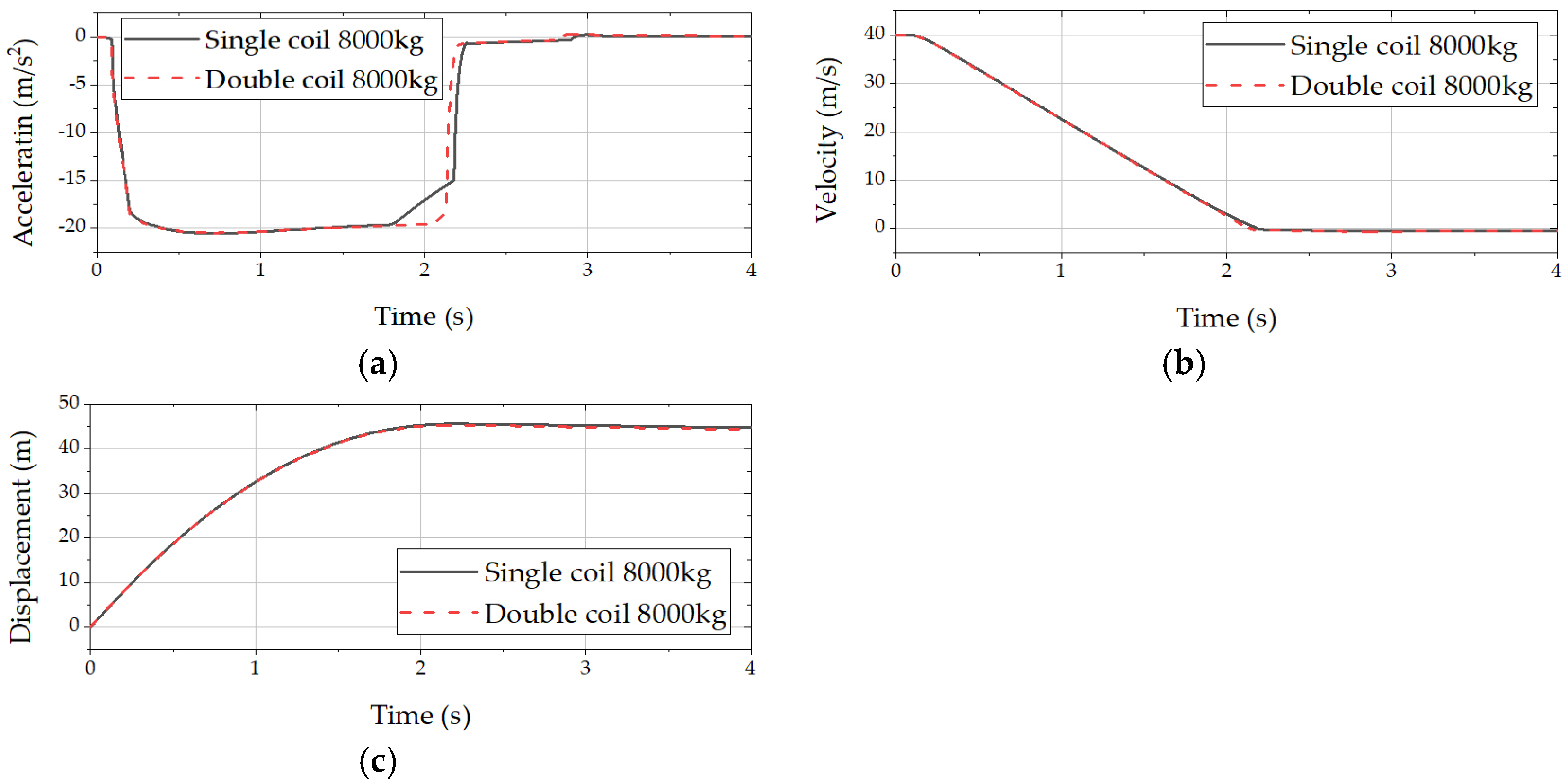 Aerospace 10 01019 g012