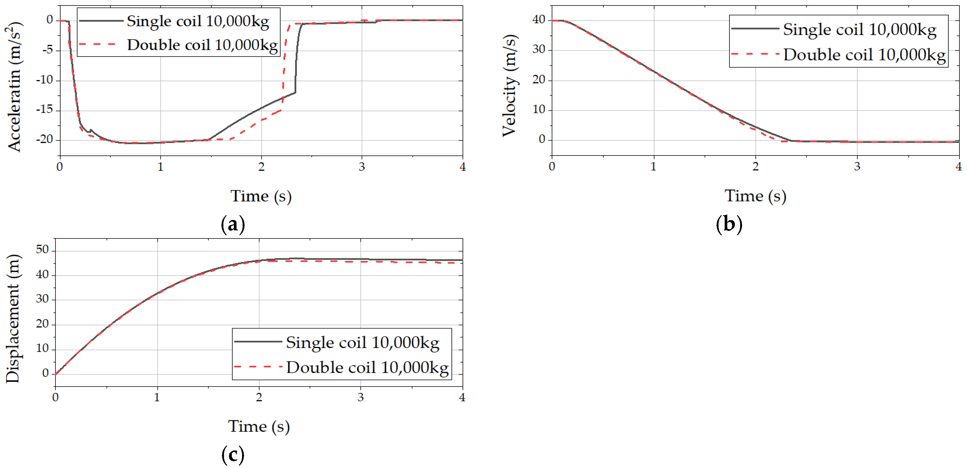 Aerospace 10 01019 g013