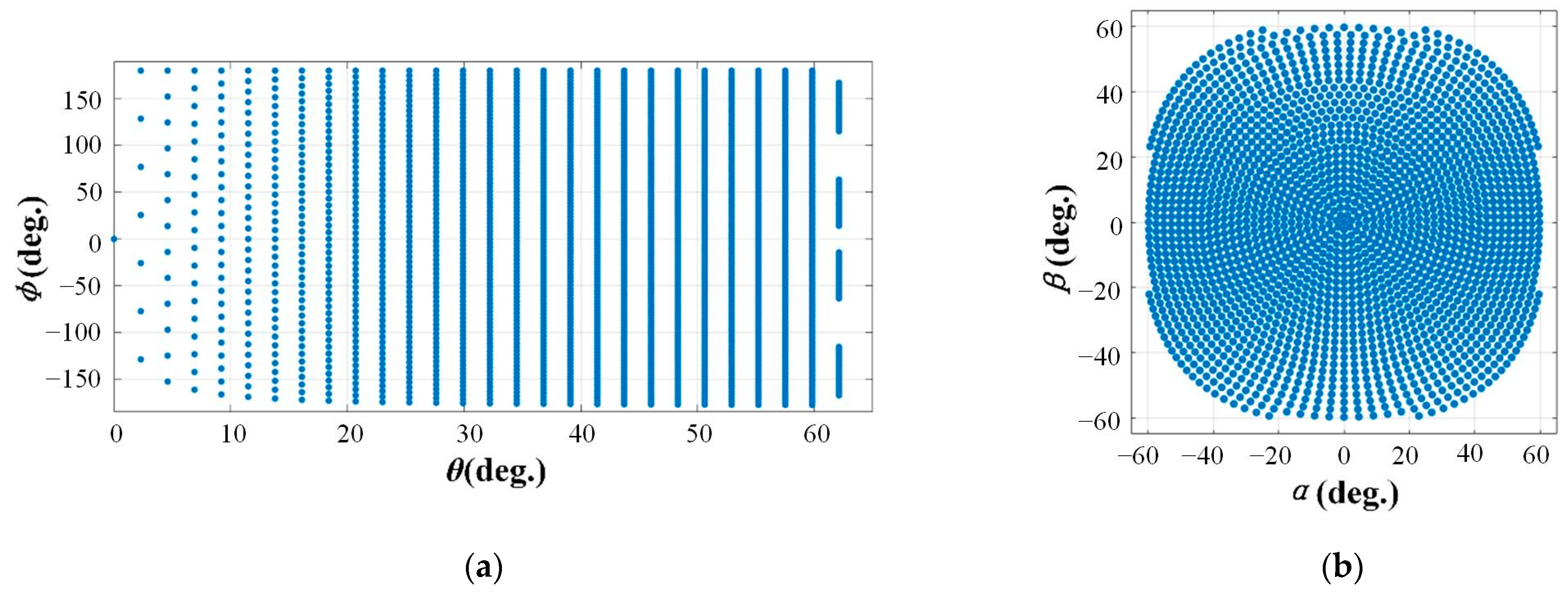 Aerospace 10 01020 g007