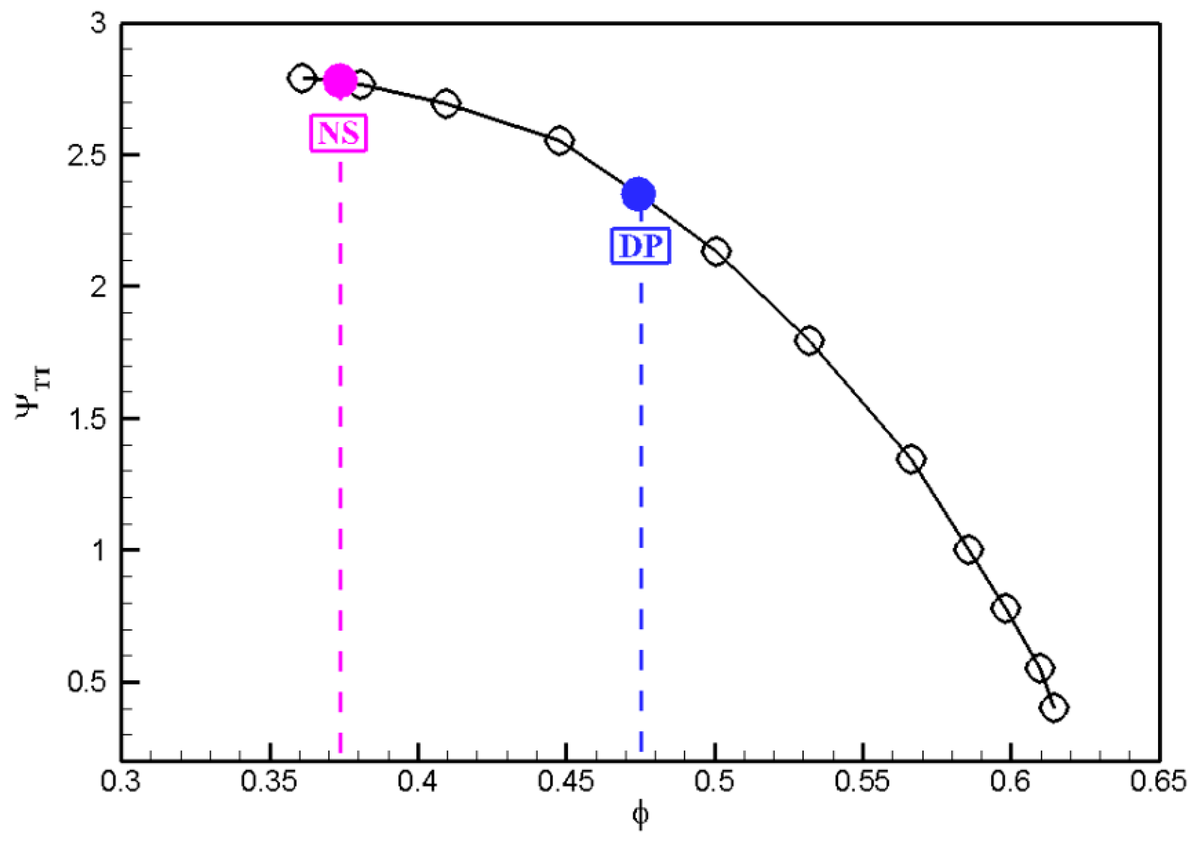 Aerospace 10 01020 g015