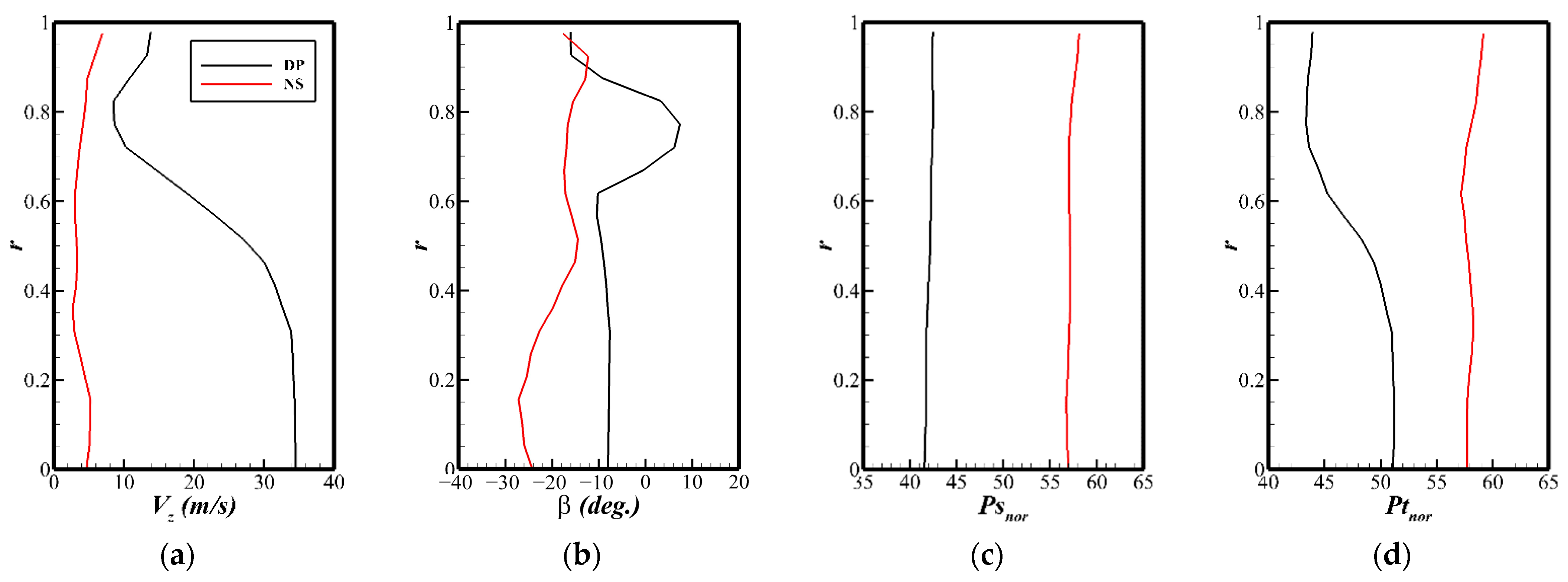 Aerospace 10 01020 g018