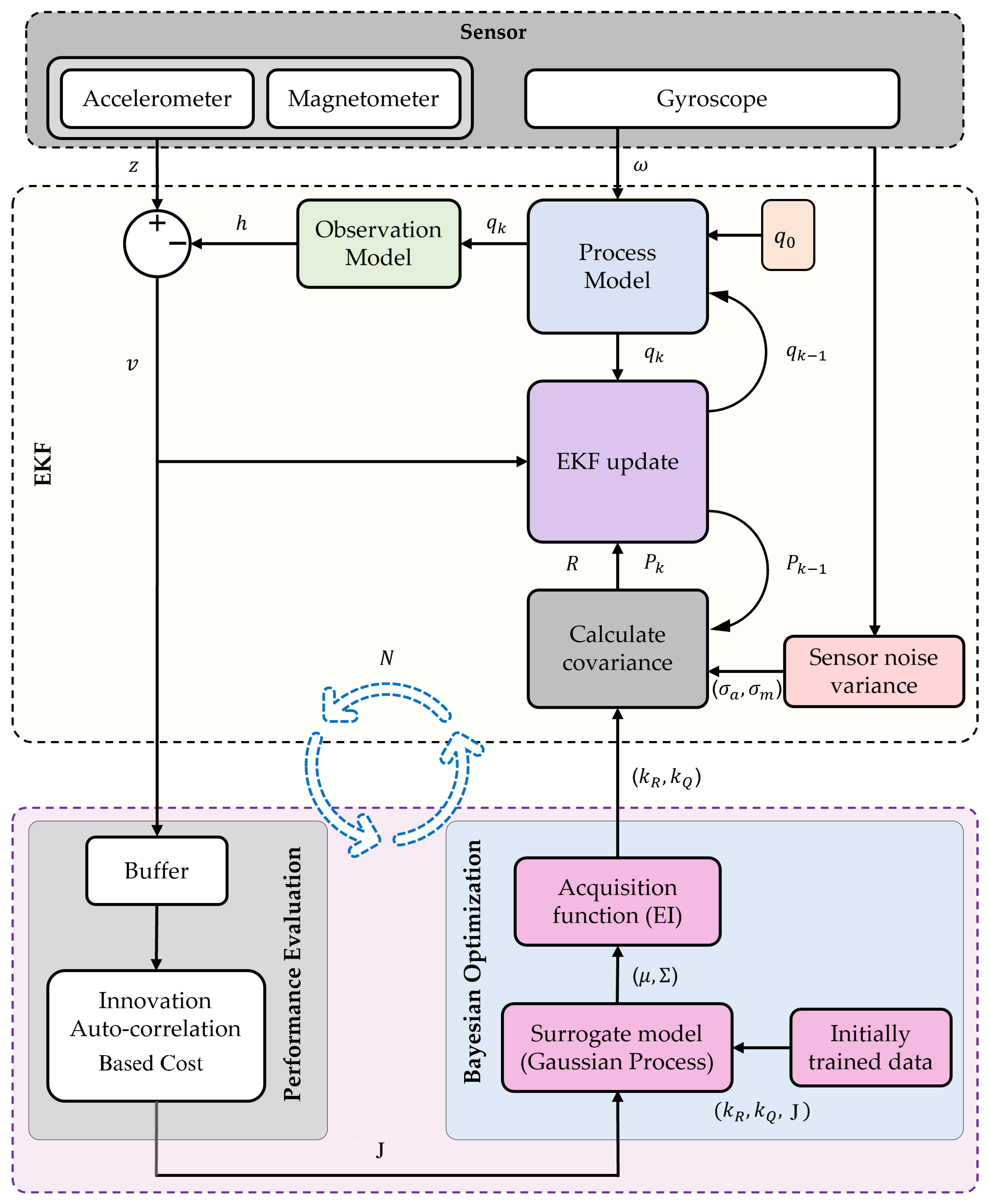 Aerospace 10 01023 g002