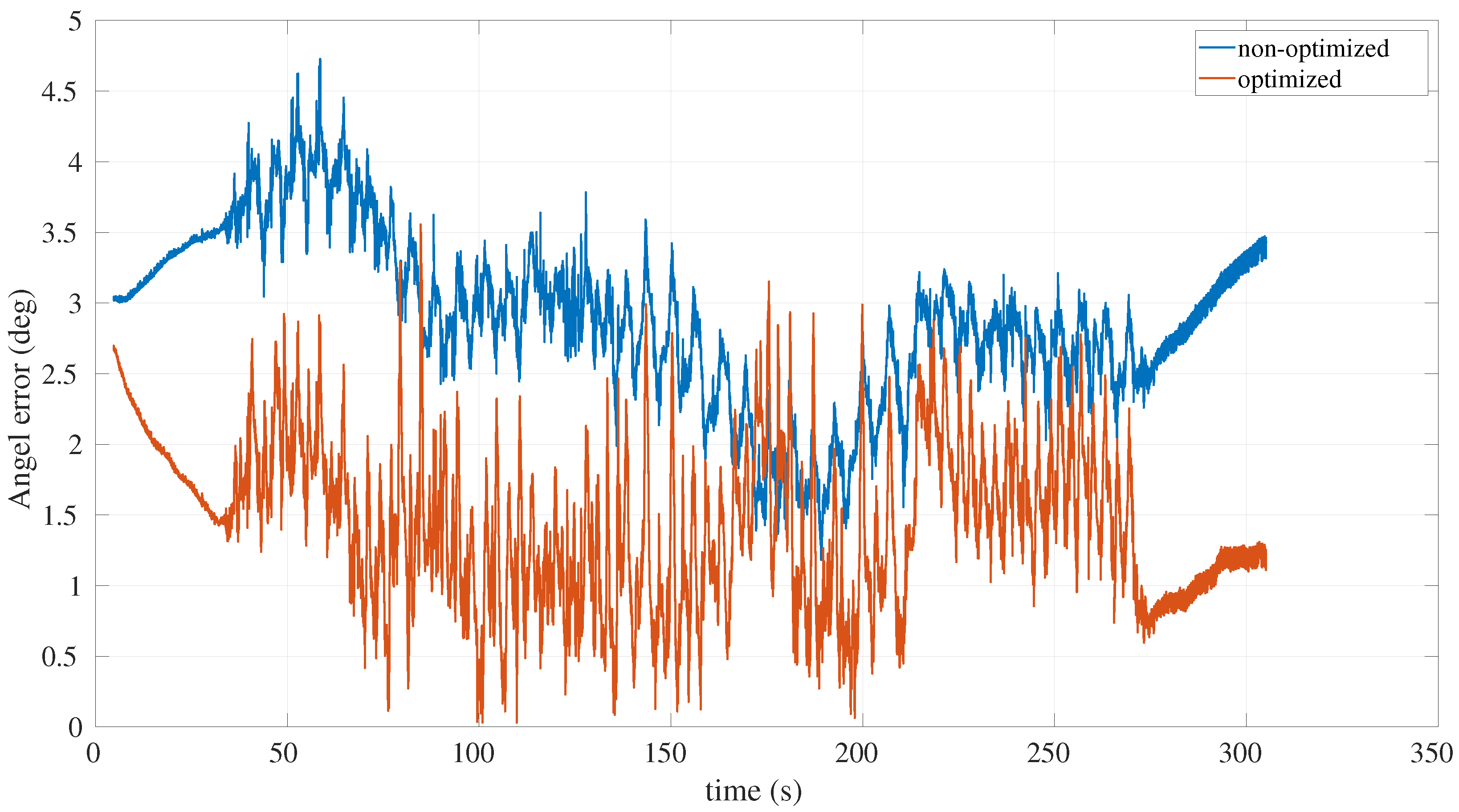 Aerospace 10 01023 g007