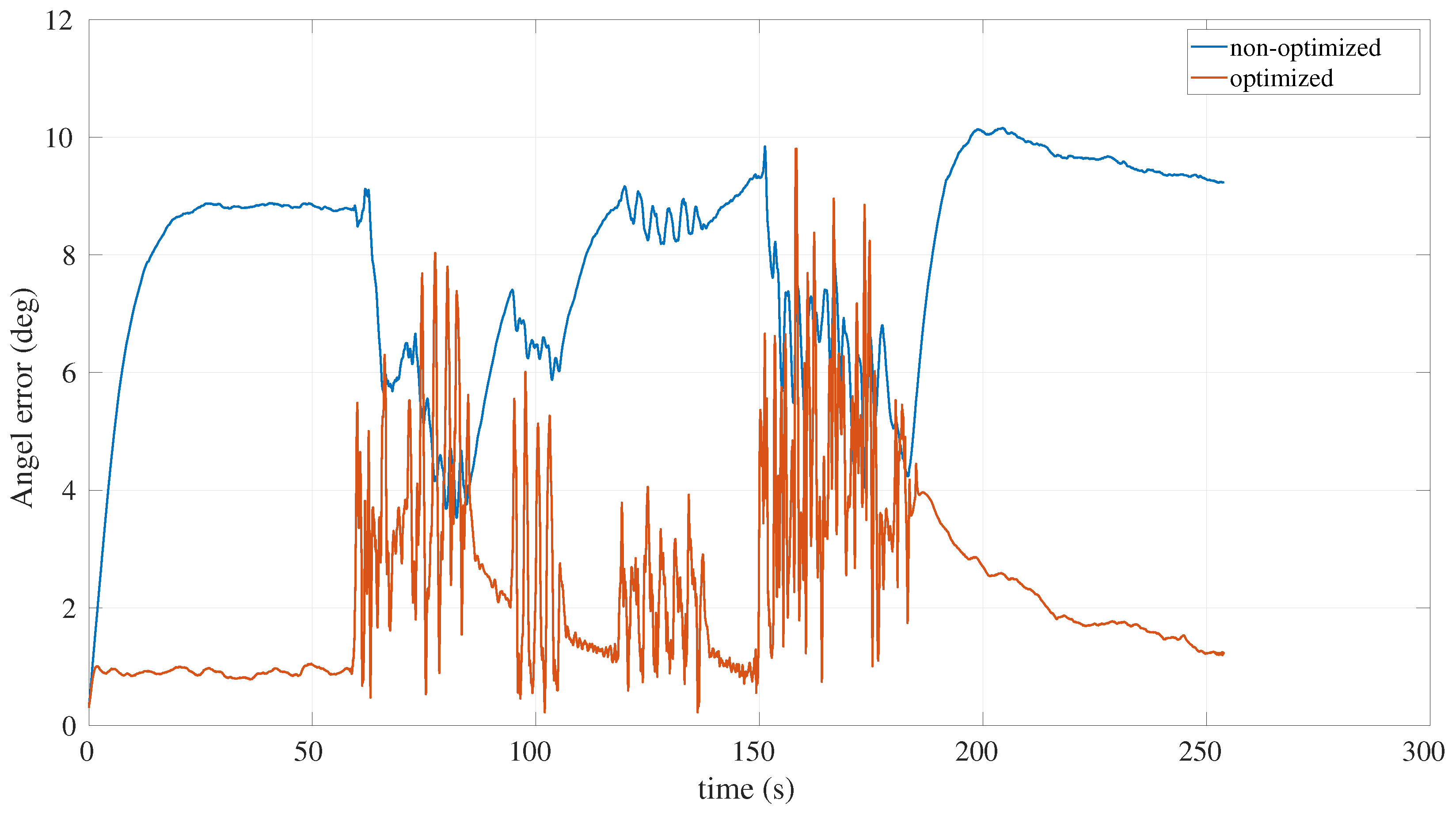 Aerospace 10 01023 g012