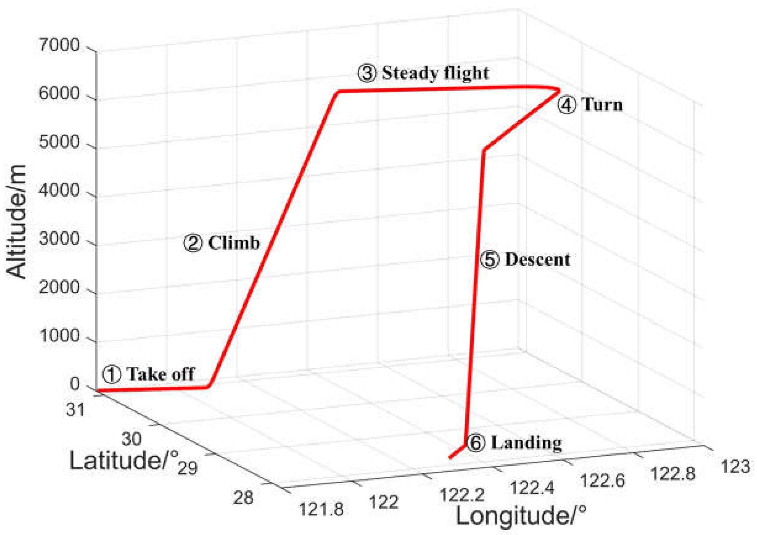 Aerospace 10 01024 g003