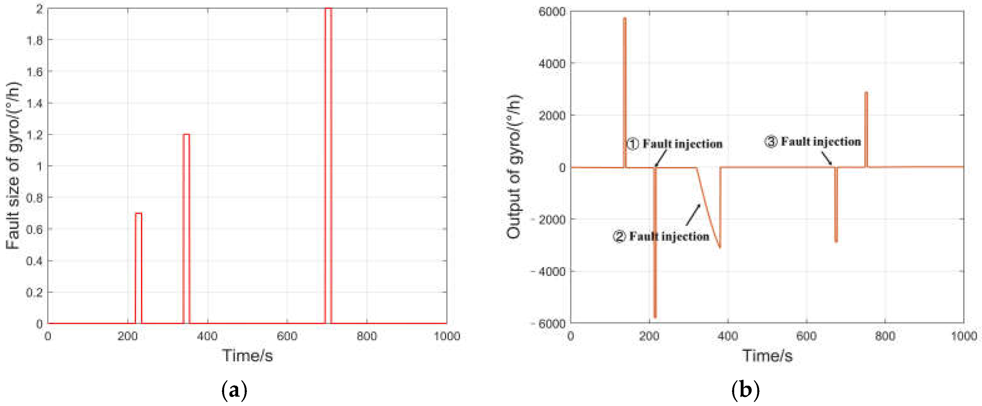 Aerospace 10 01024 g004