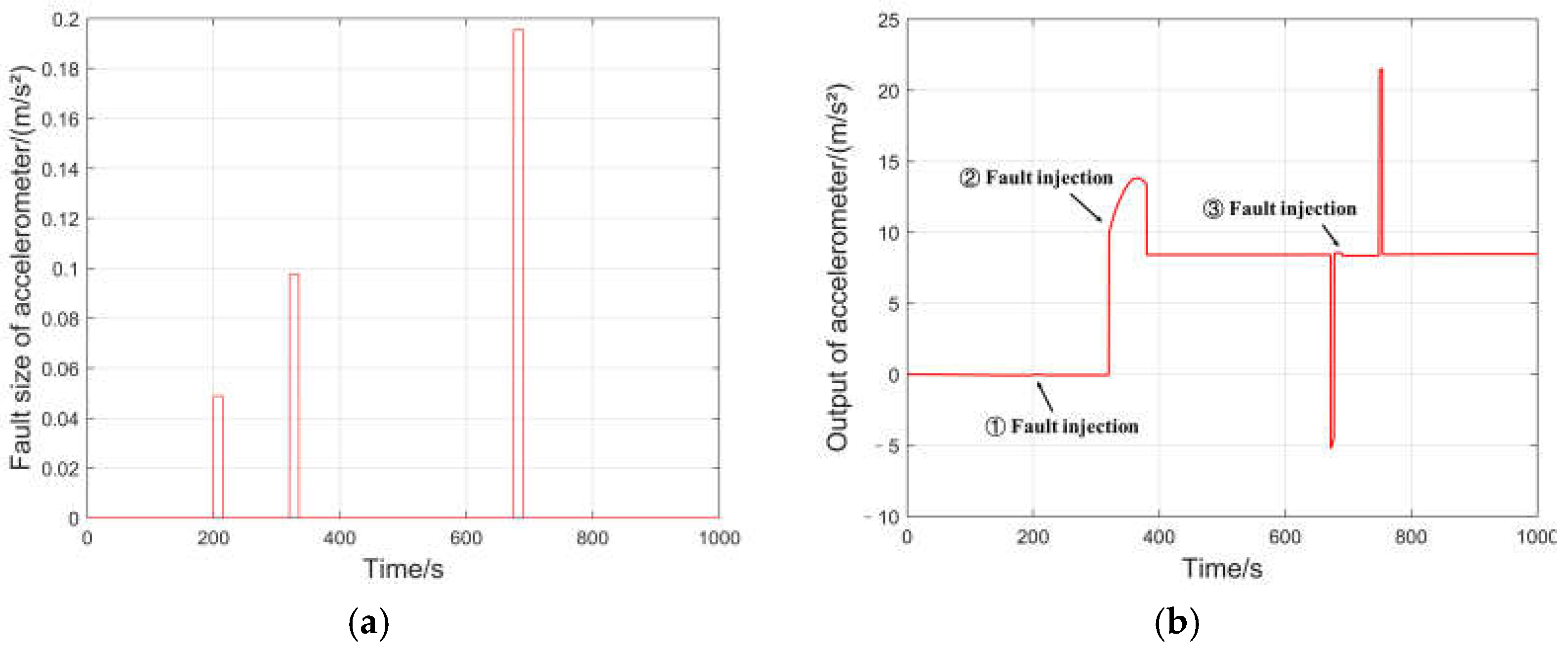 Aerospace 10 01024 g005