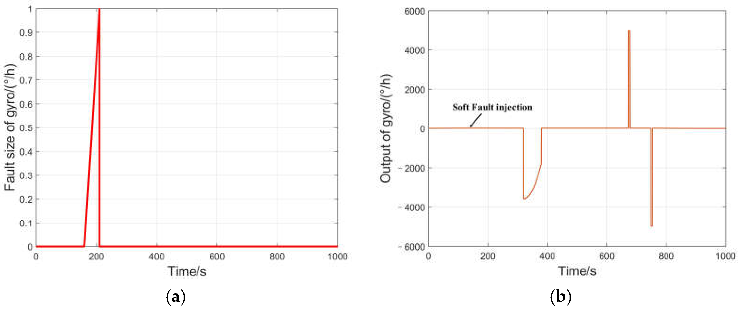 Aerospace 10 01024 g006