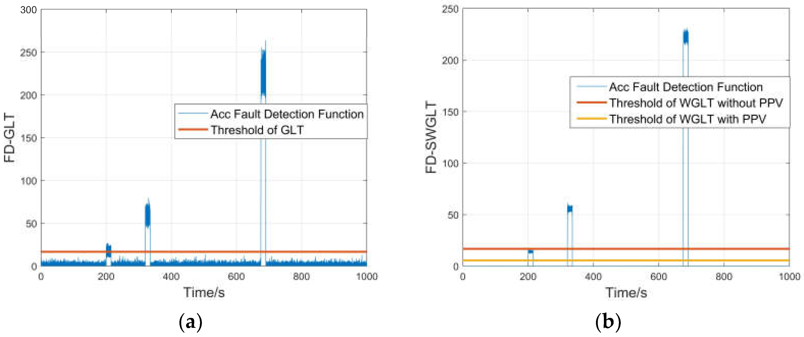 Aerospace 10 01024 g008