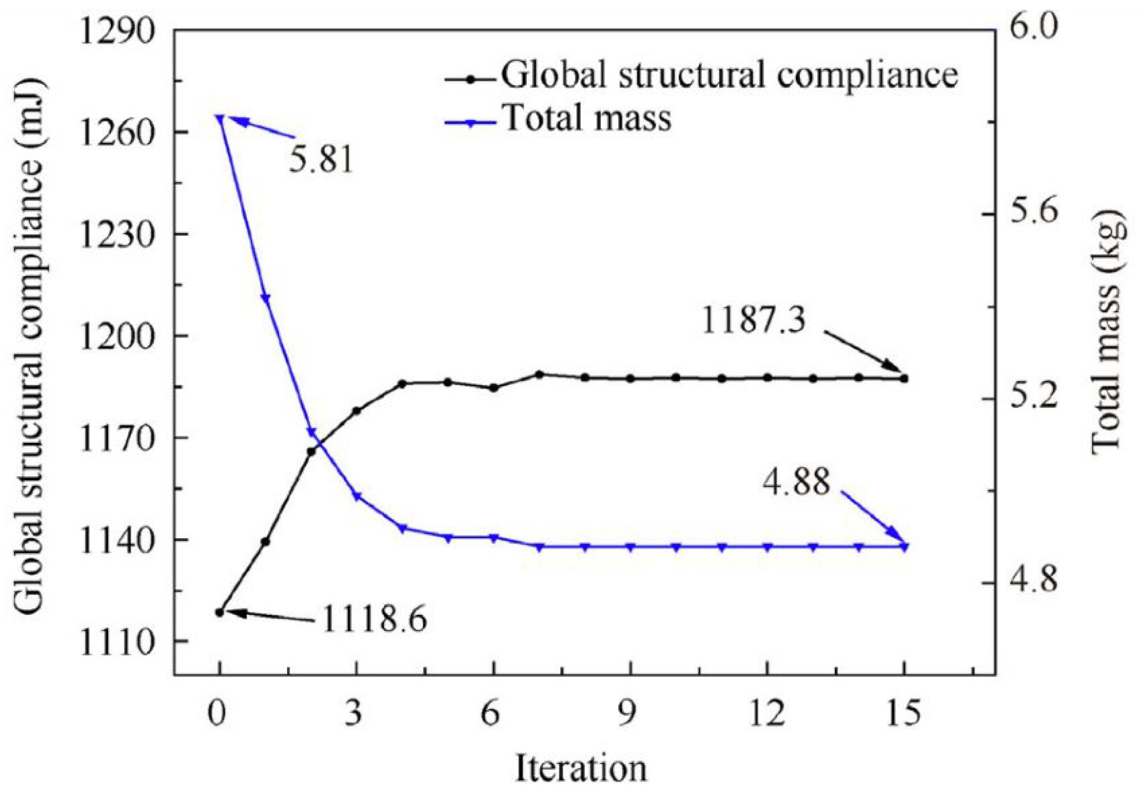 Aerospace 10 01025 g002 Aerospace 10 01025 g002