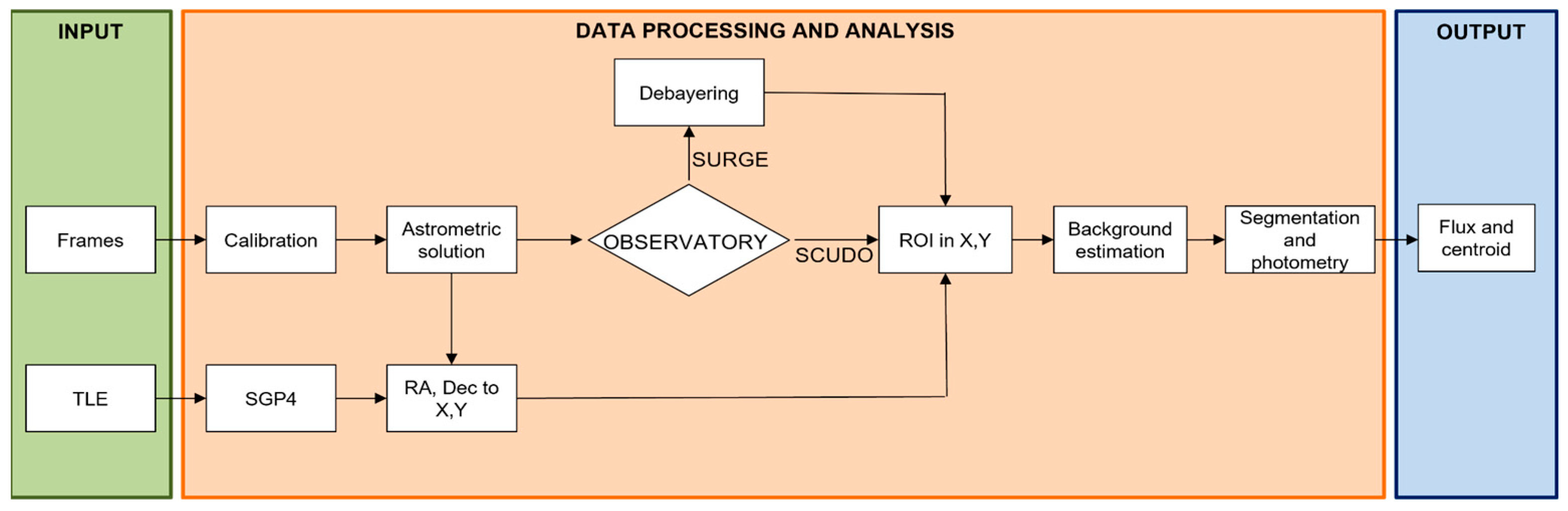 Aerospace 10 01026 g005