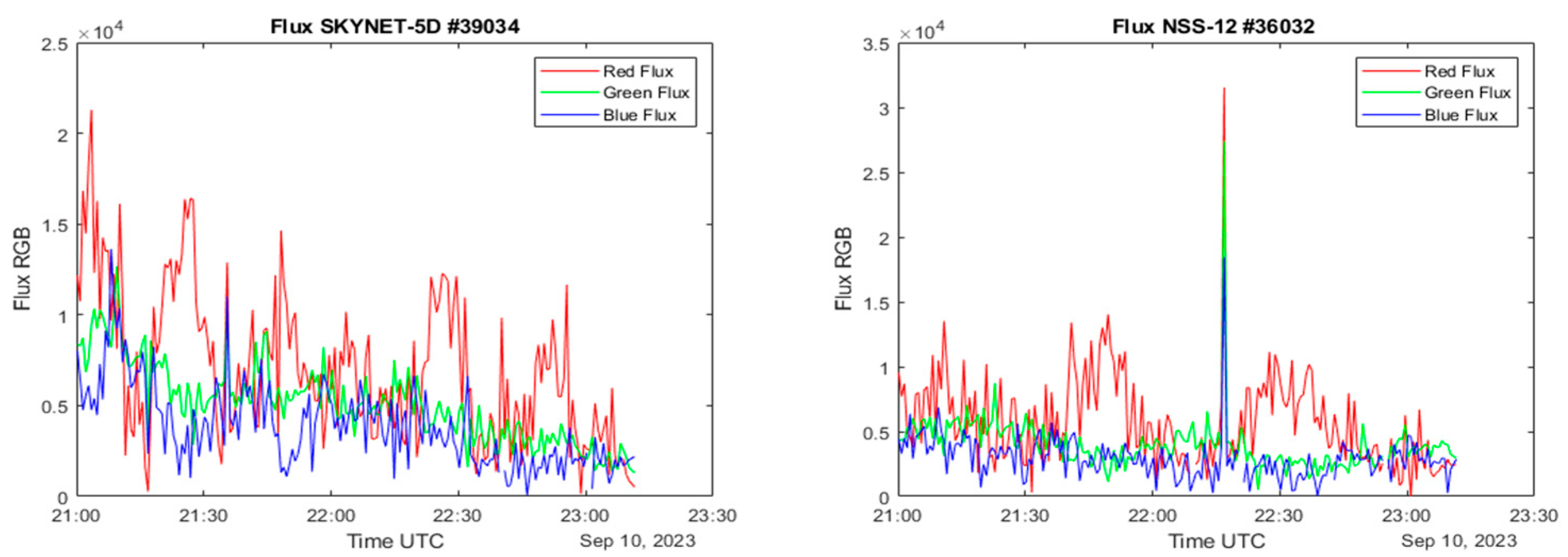 Aerospace 10 01026 g009