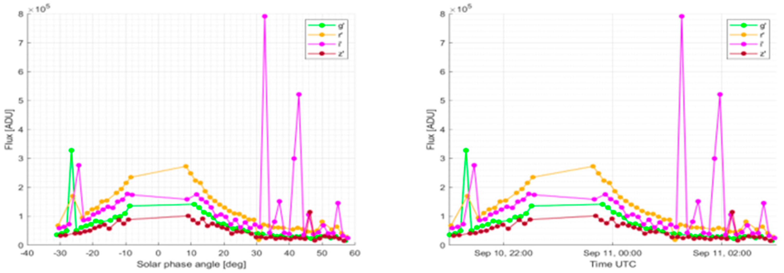 Aerospace 10 01026 g011