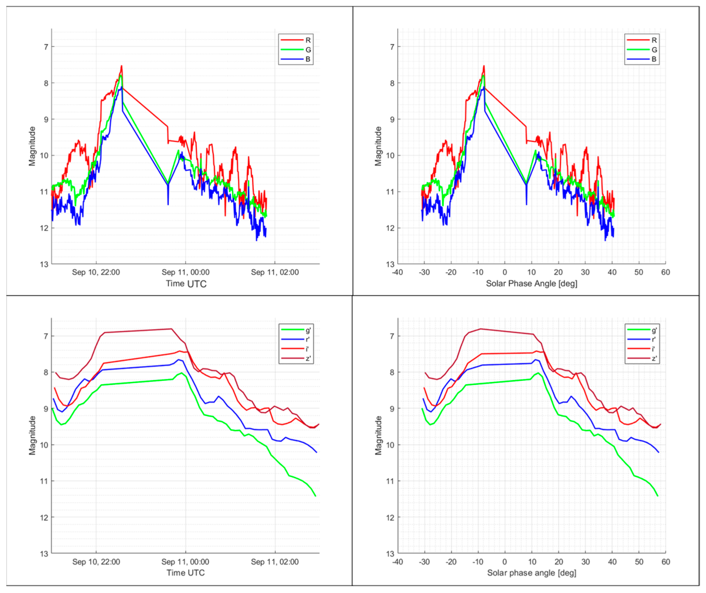 Aerospace 10 01026 g015