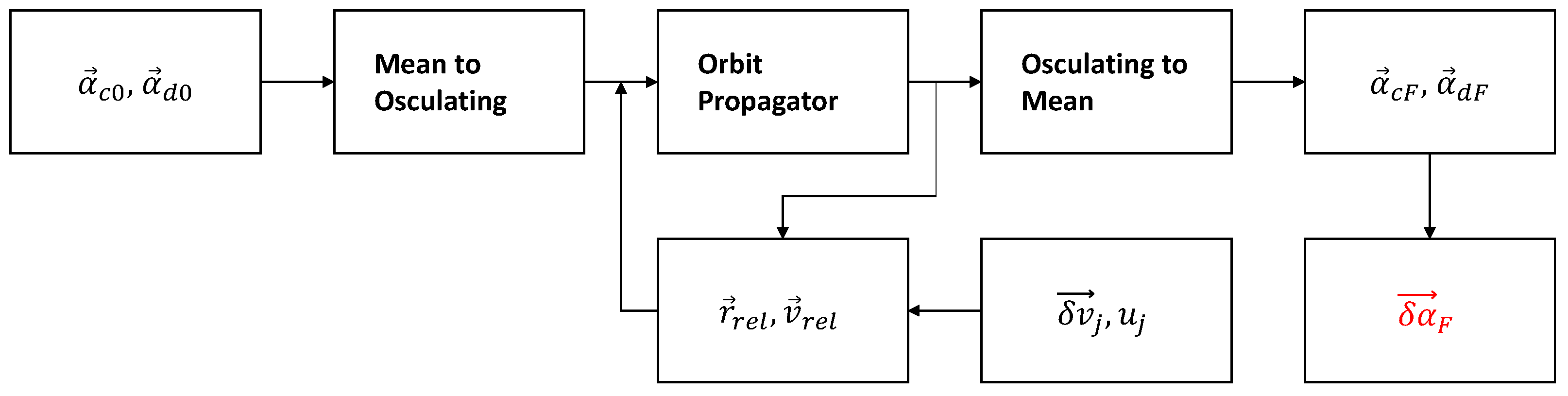 Aerospace 10 01027 g001