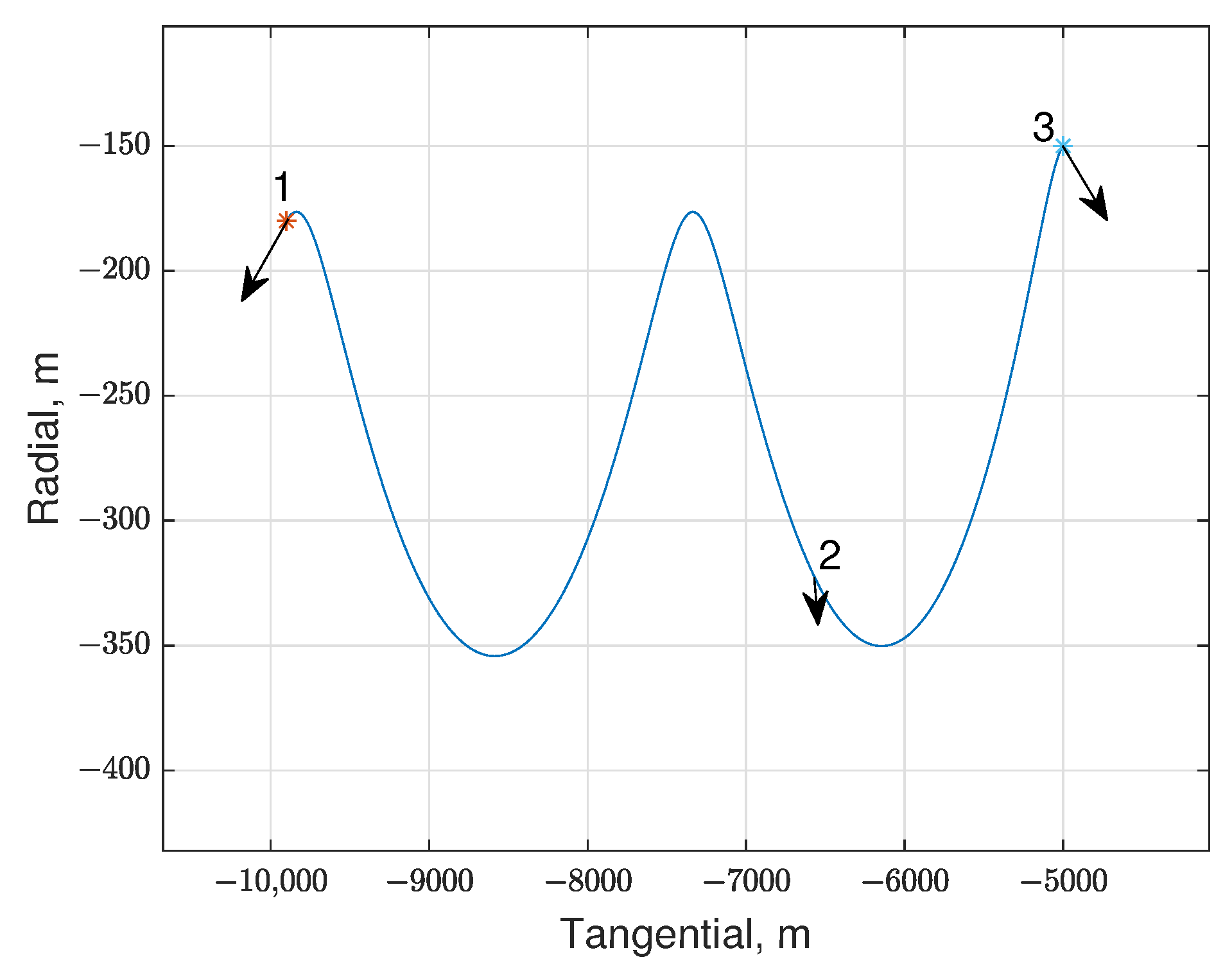 Aerospace 10 01027 g003