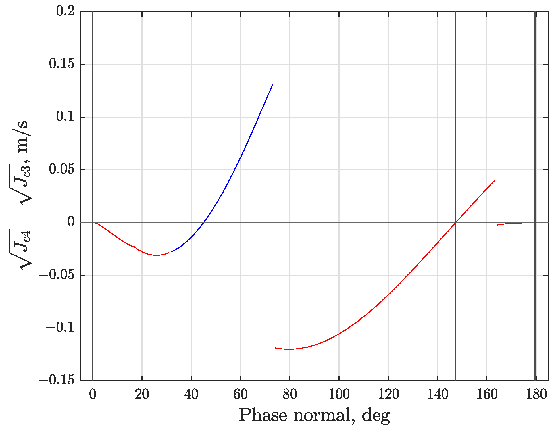 Aerospace 10 01027 g009