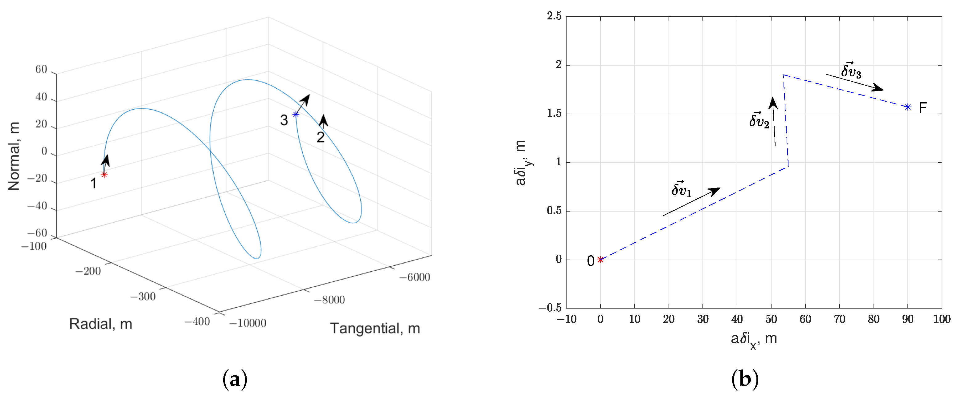 Aerospace 10 01027 g011