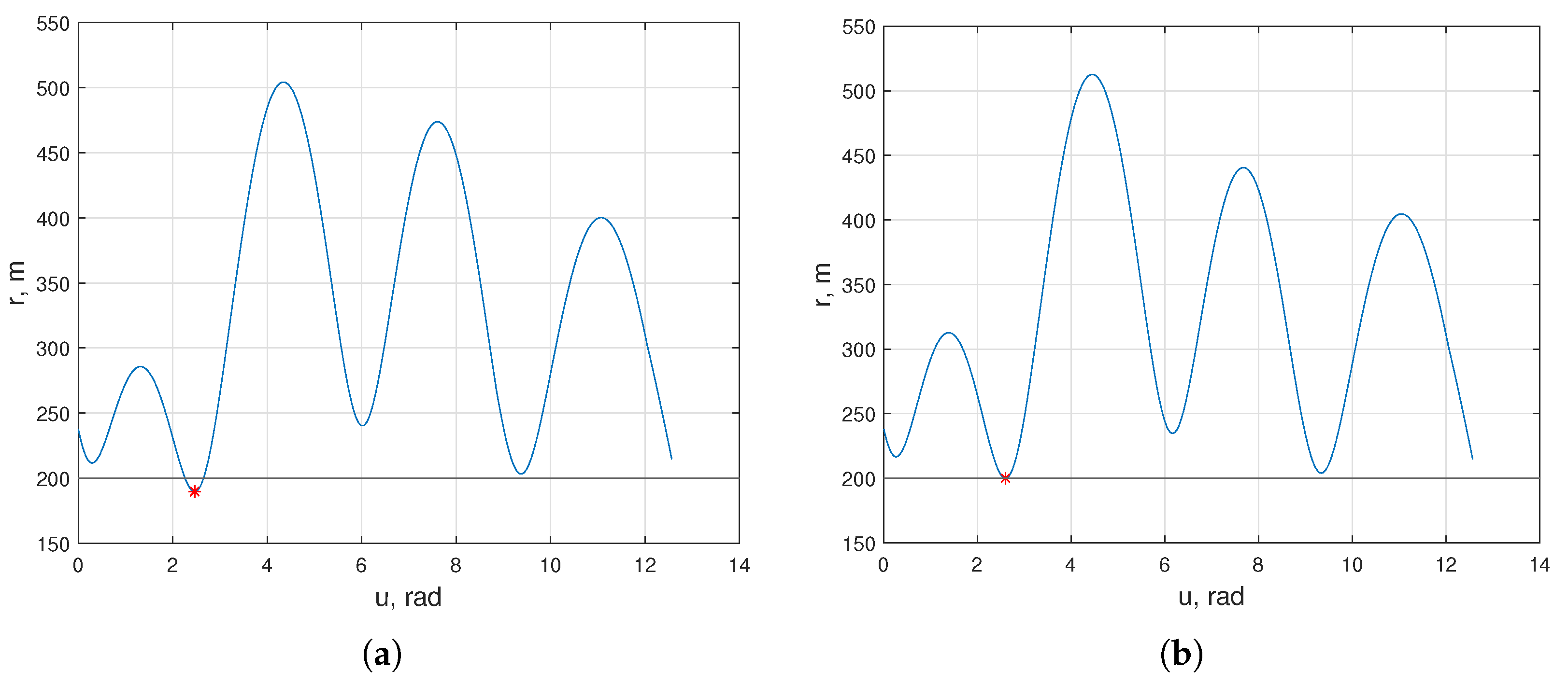Aerospace 10 01027 g013
