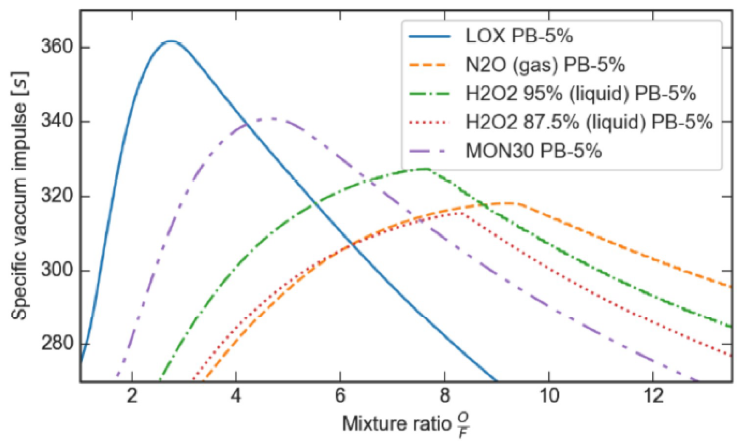 Aerospace 10 01030 g002