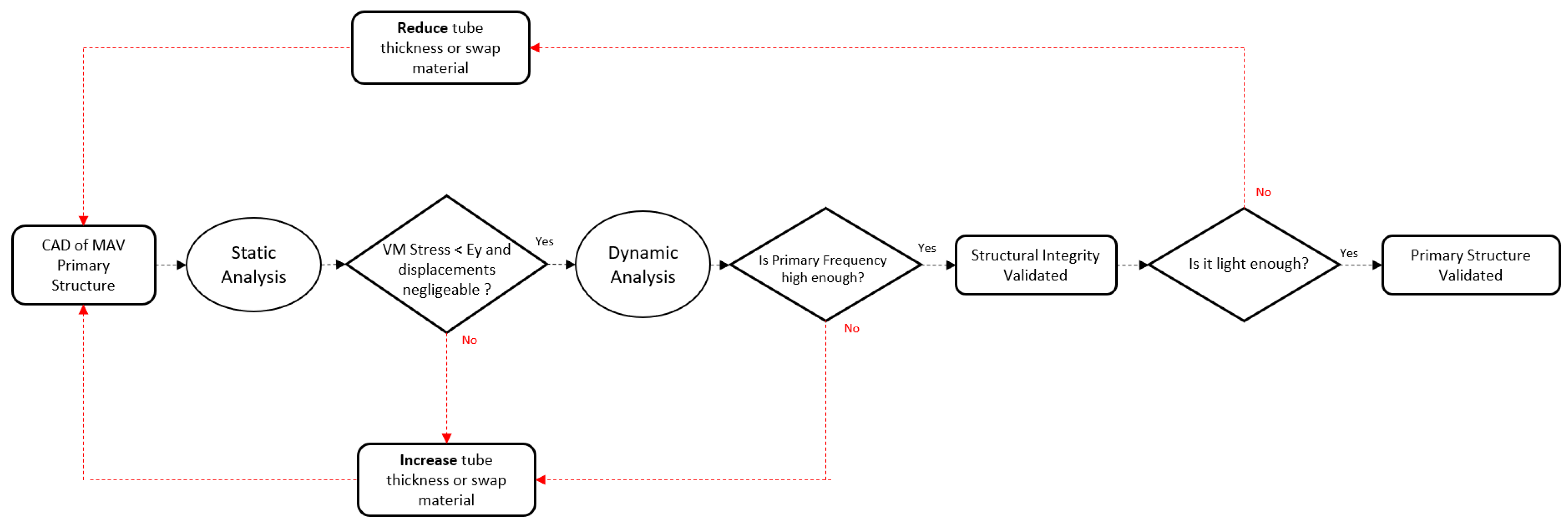 Aerospace 10 01030 g005