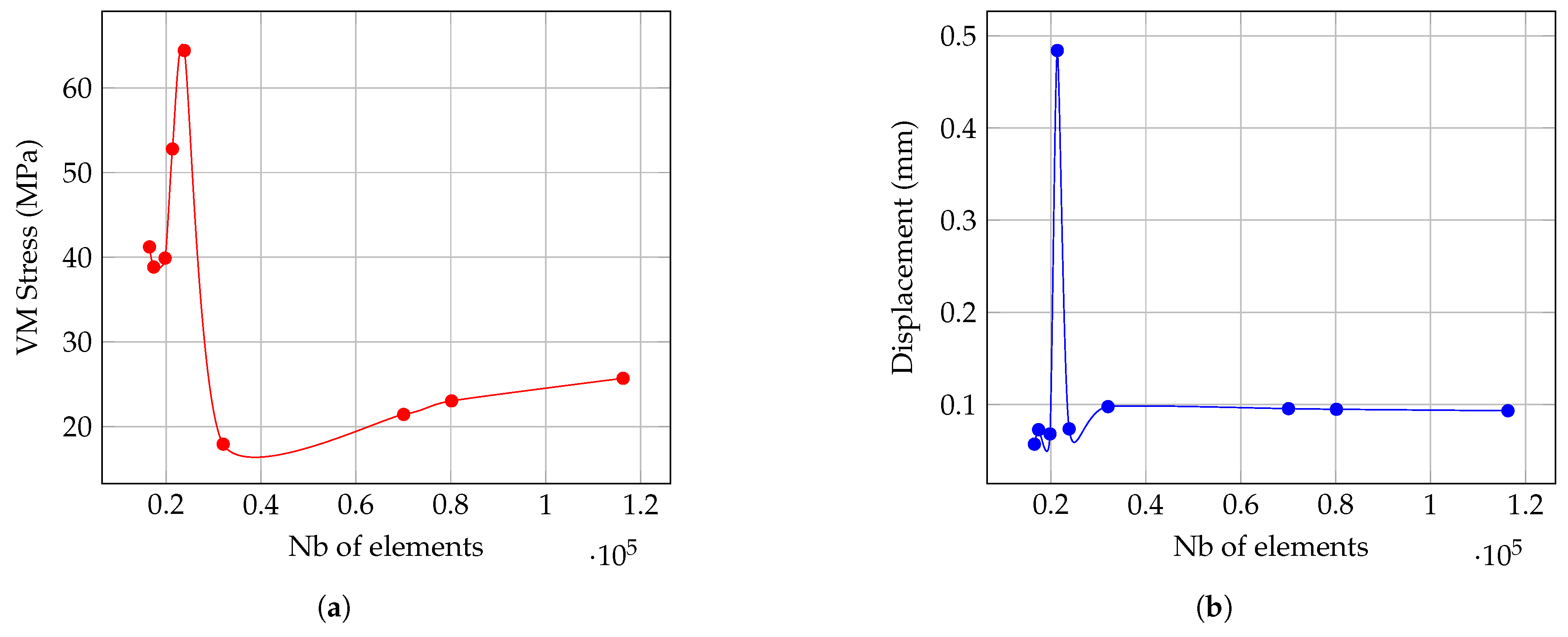 Aerospace 10 01030 g007