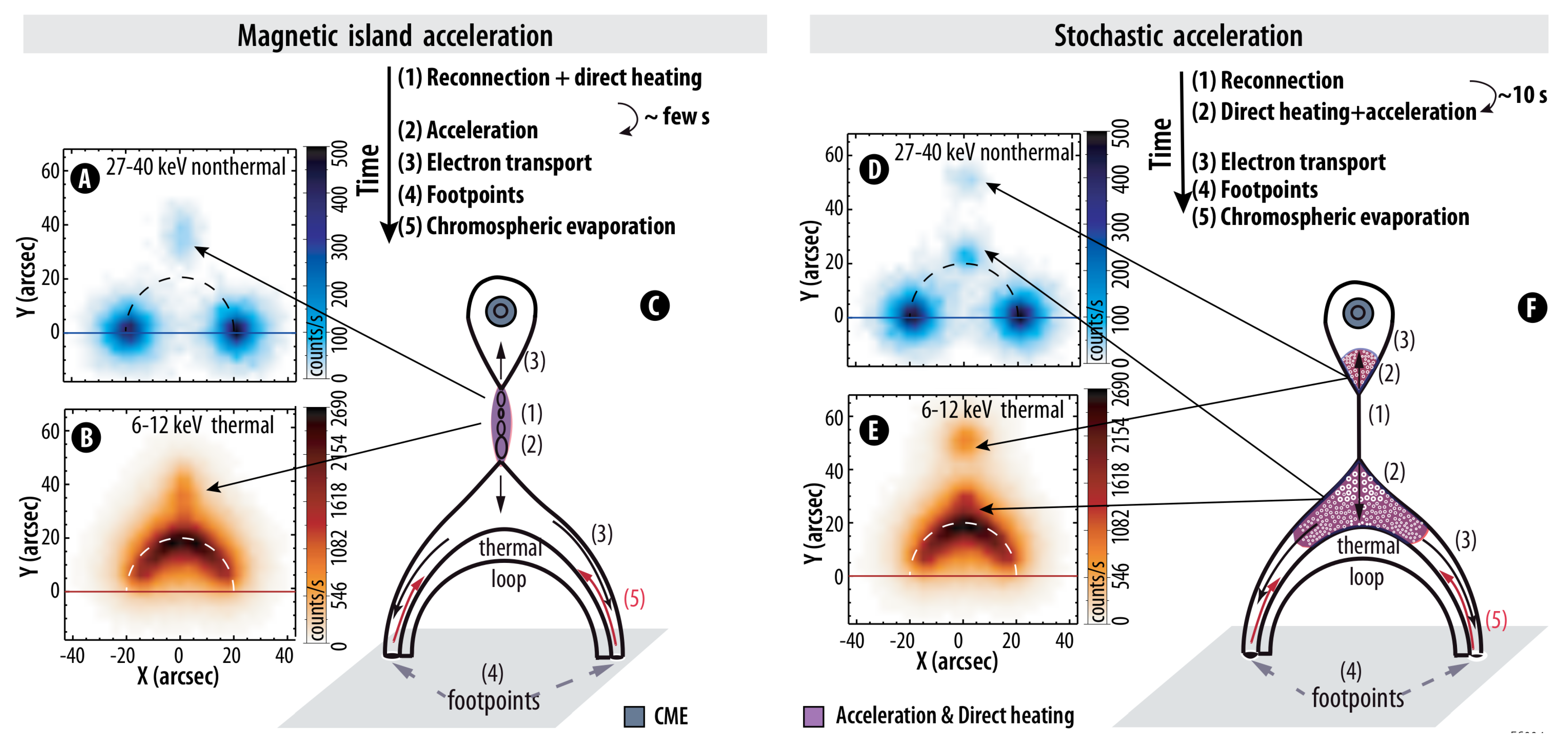 Aerospace 10 01034 g002 Aerospace 10 01034 g002