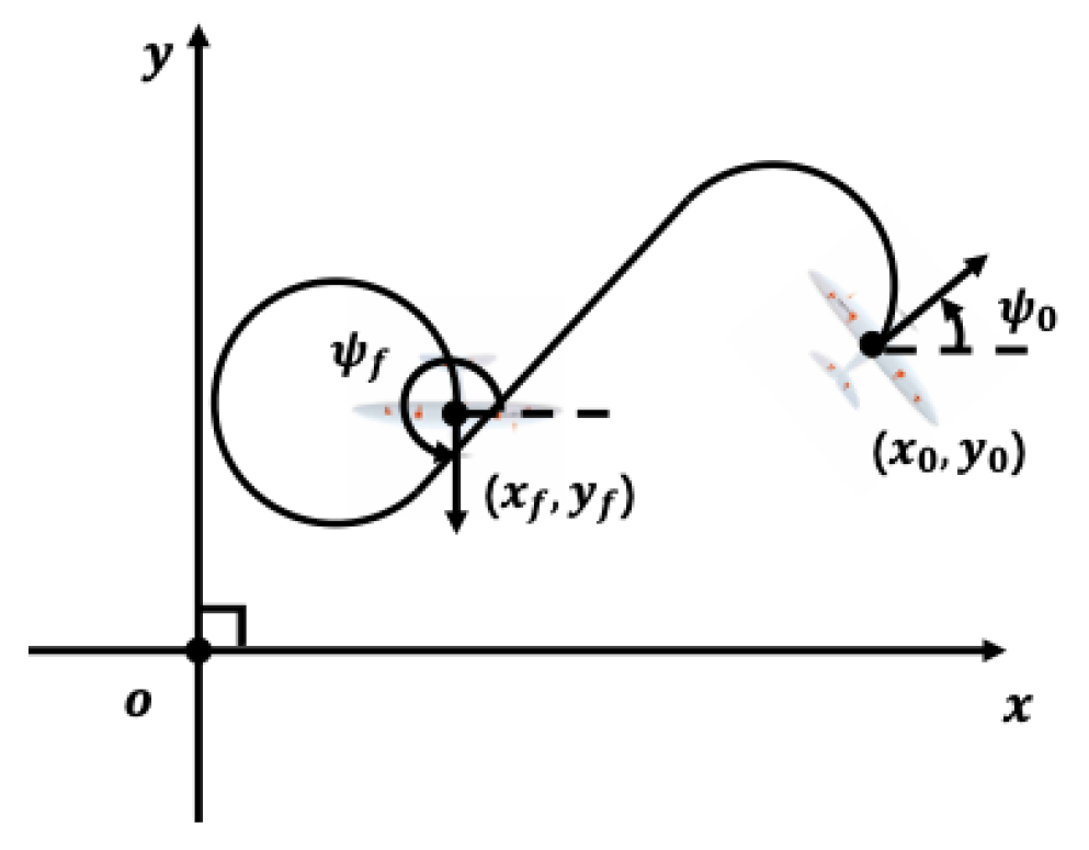 Fixed-Wing UAV Formation Path Planning Based on Formation Control ...