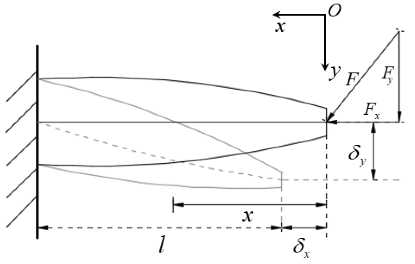 Aerospace 11 00004 g014