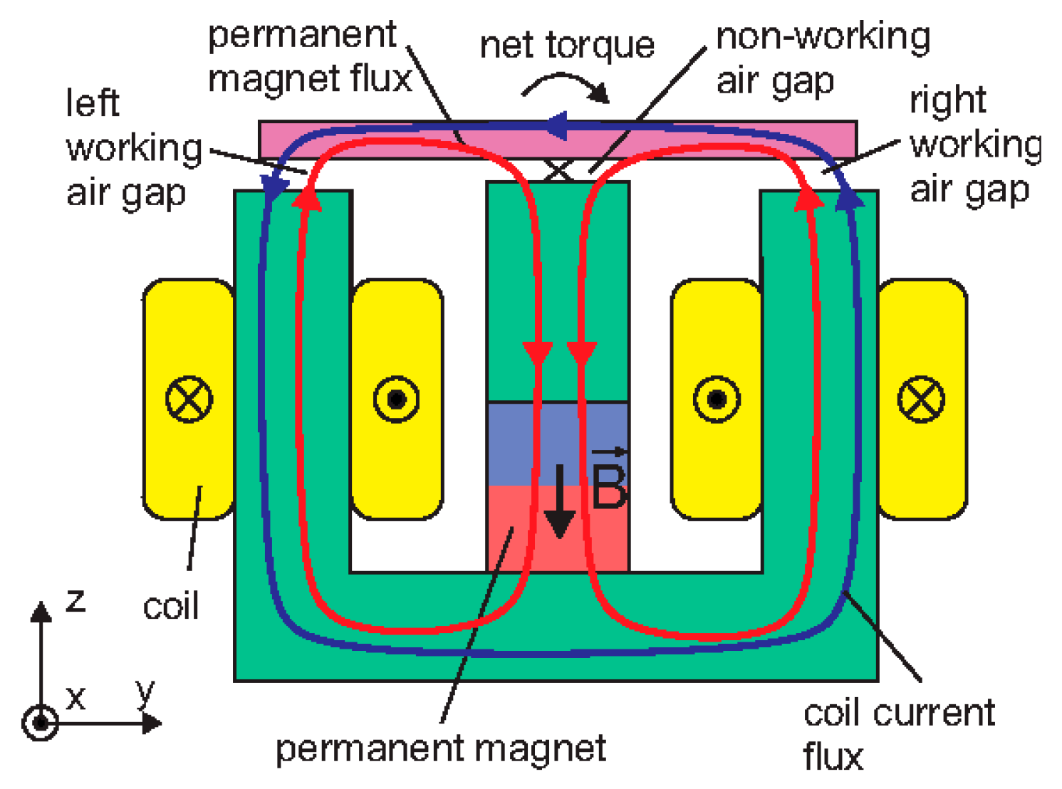 Aerospace 11 00005 g004 Aerospace 11 00005 g004