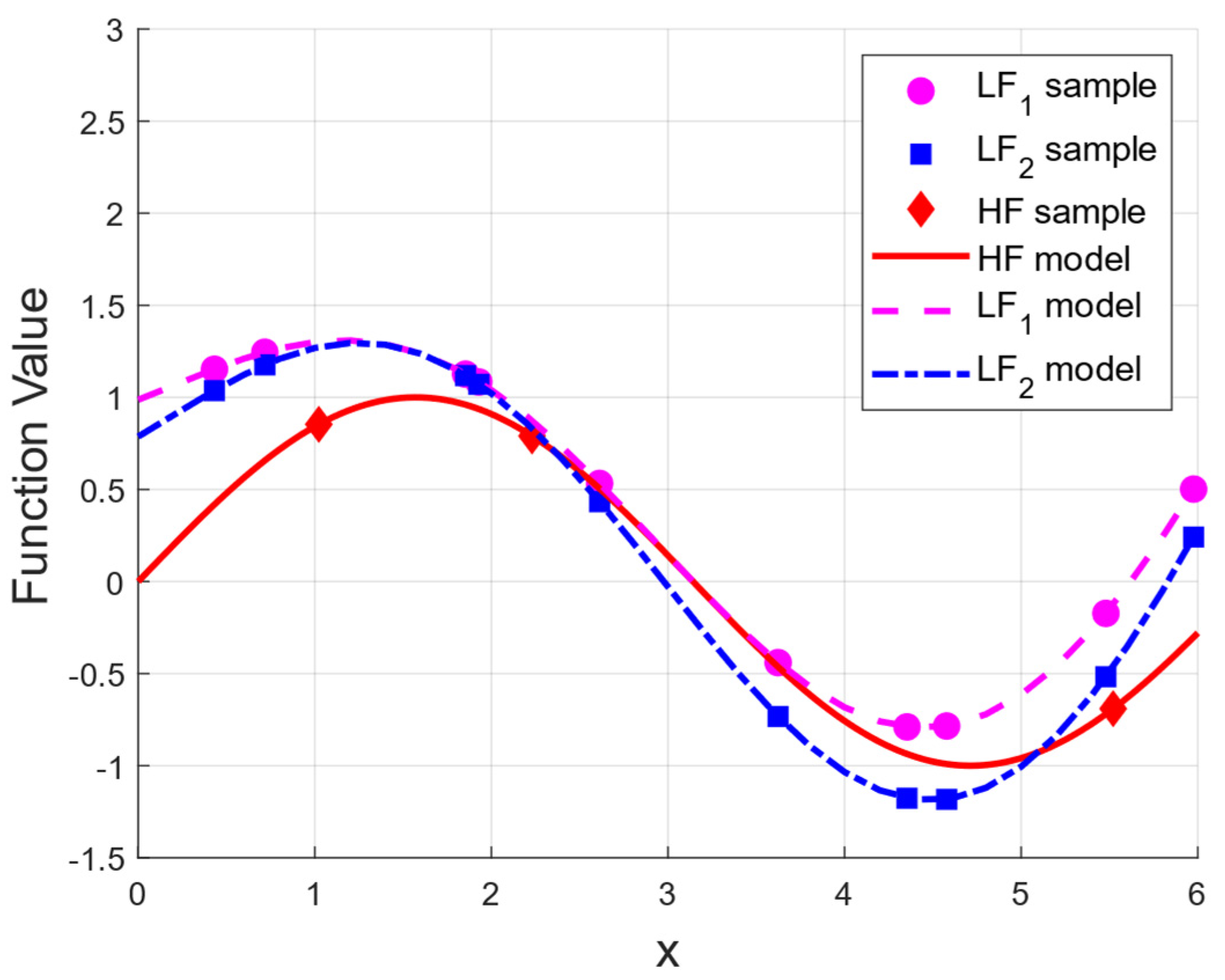 Aerospace 11 00006 g002