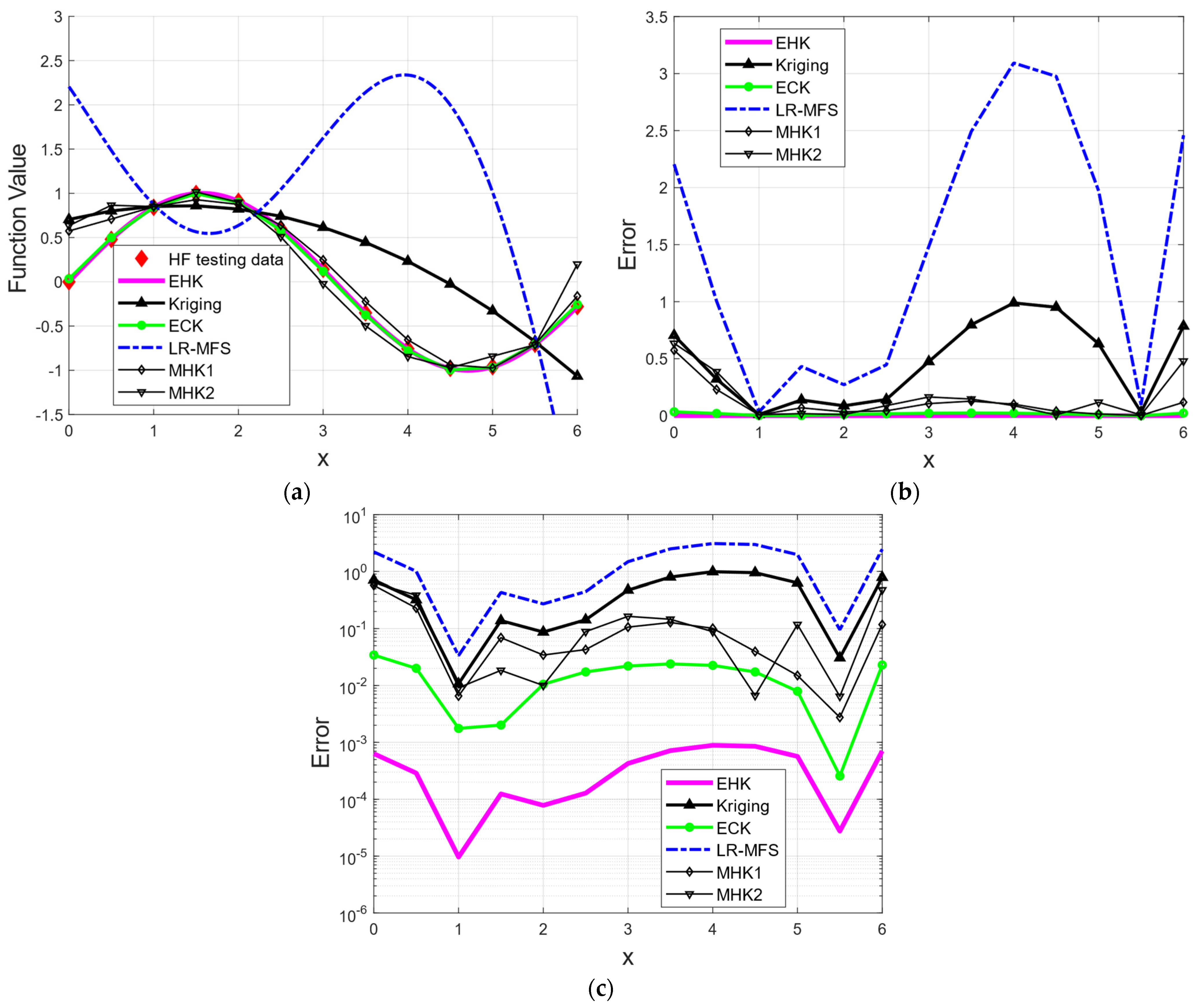 Aerospace 11 00006 g003