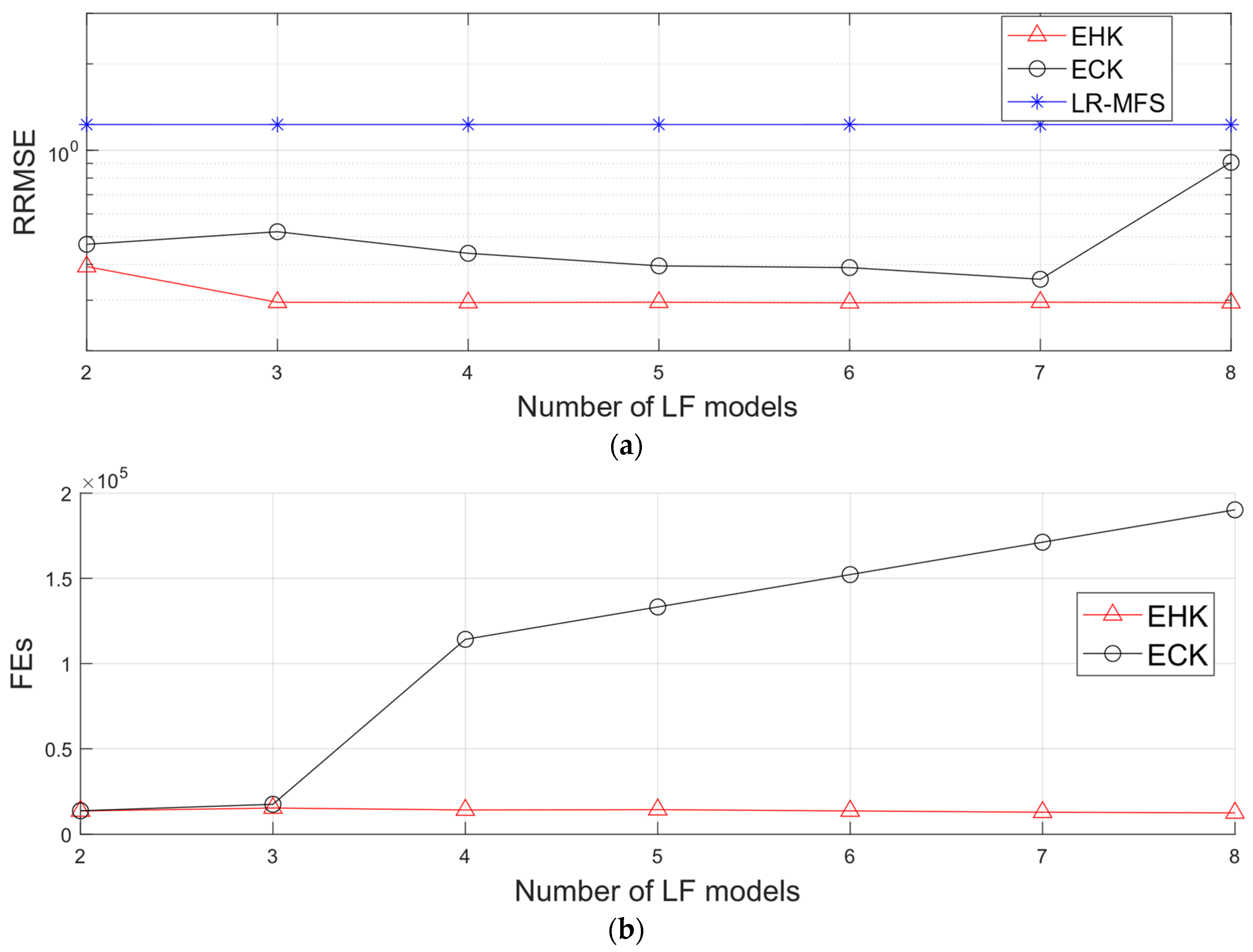 Aerospace 11 00006 g005