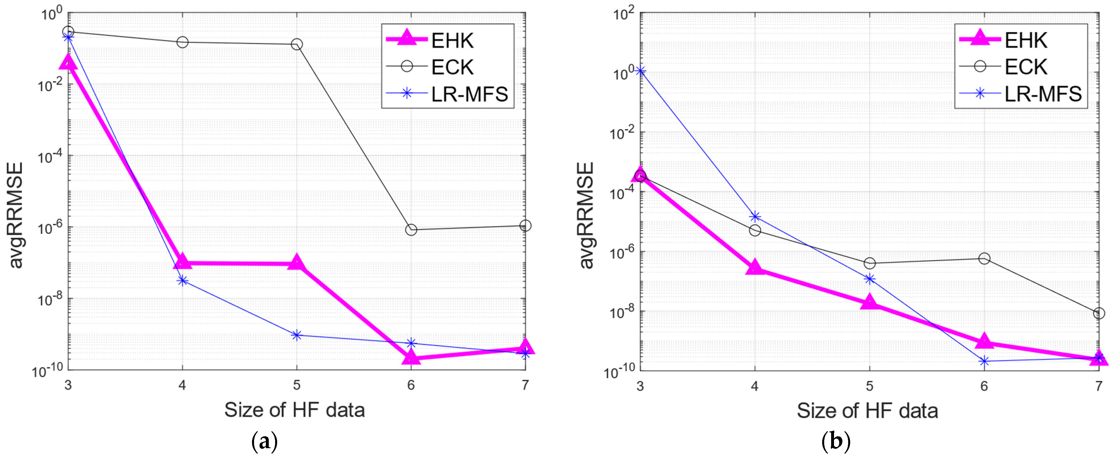 Aerospace 11 00006 g006a