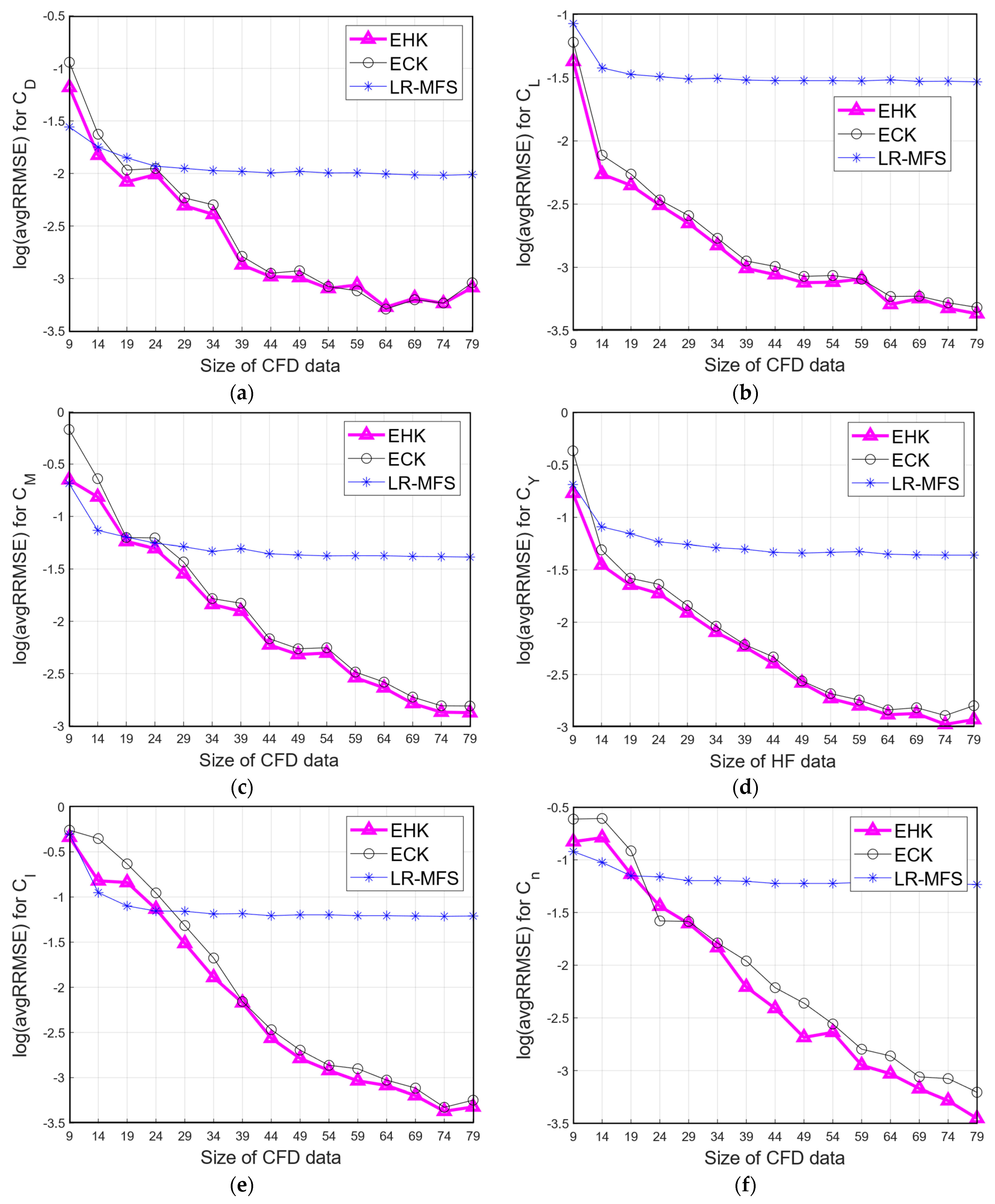 Aerospace 11 00006 g012