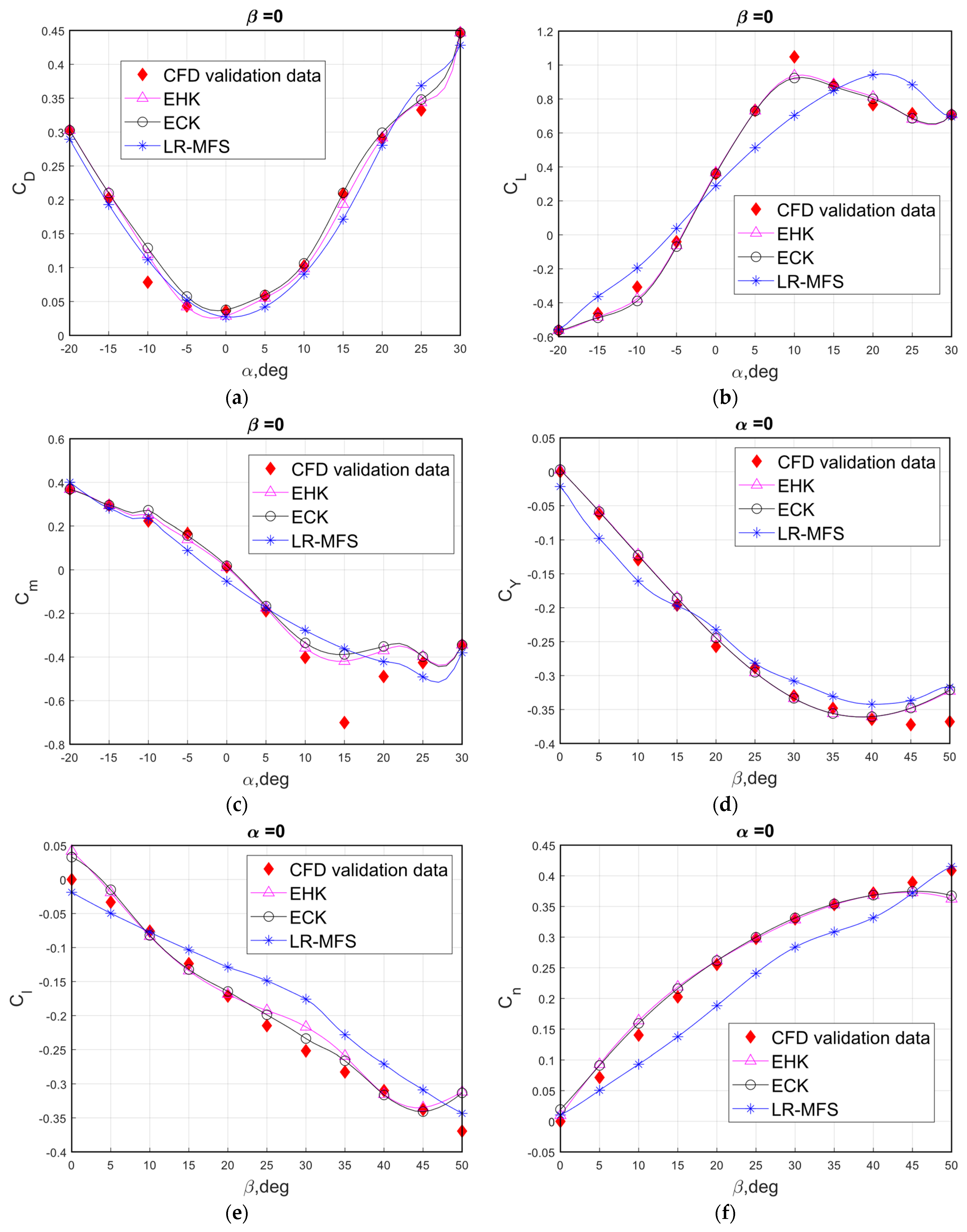 Aerospace 11 00006 g013