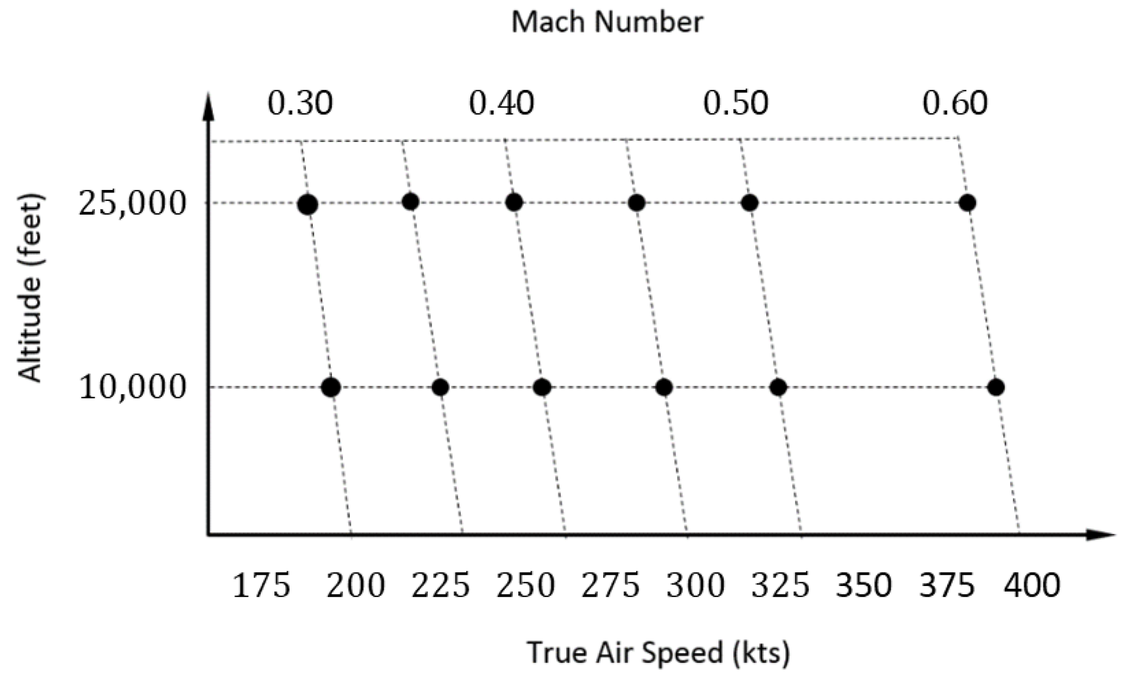 Aerospace 11 00008 g001
