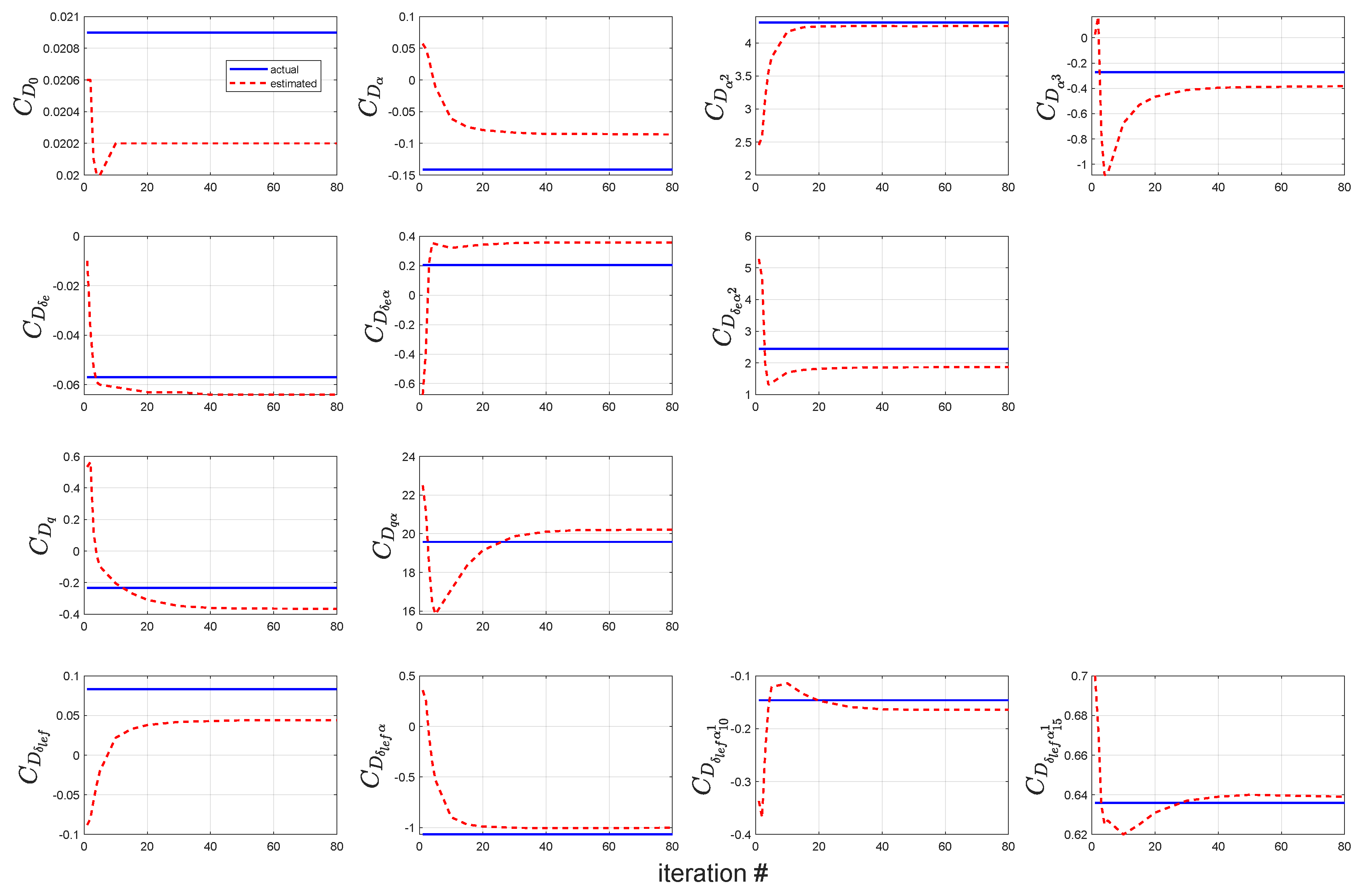 Aerospace 11 00008 g007