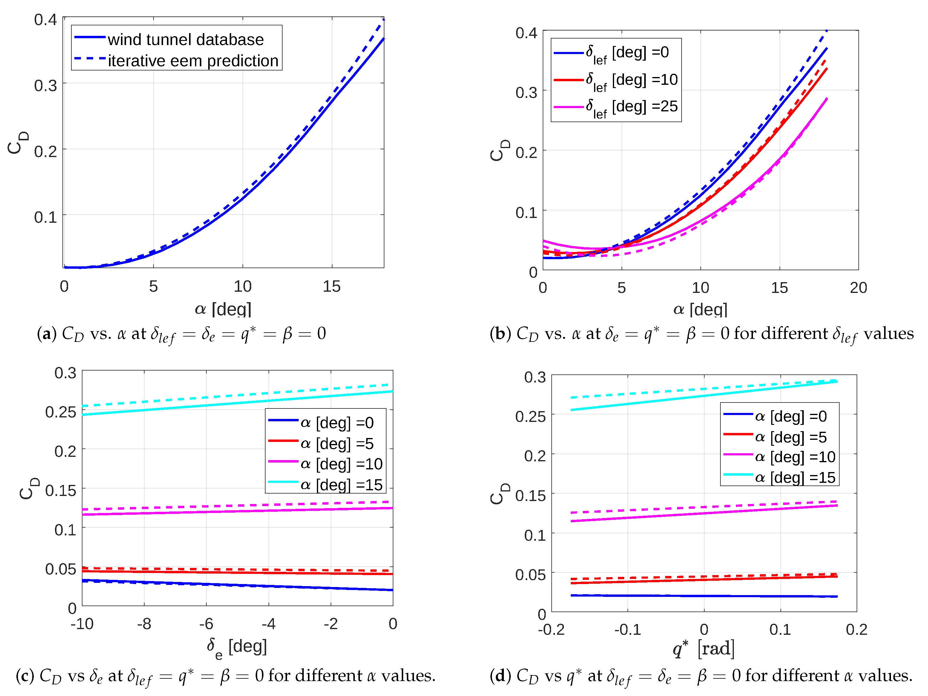 Aerospace 11 00008 g009