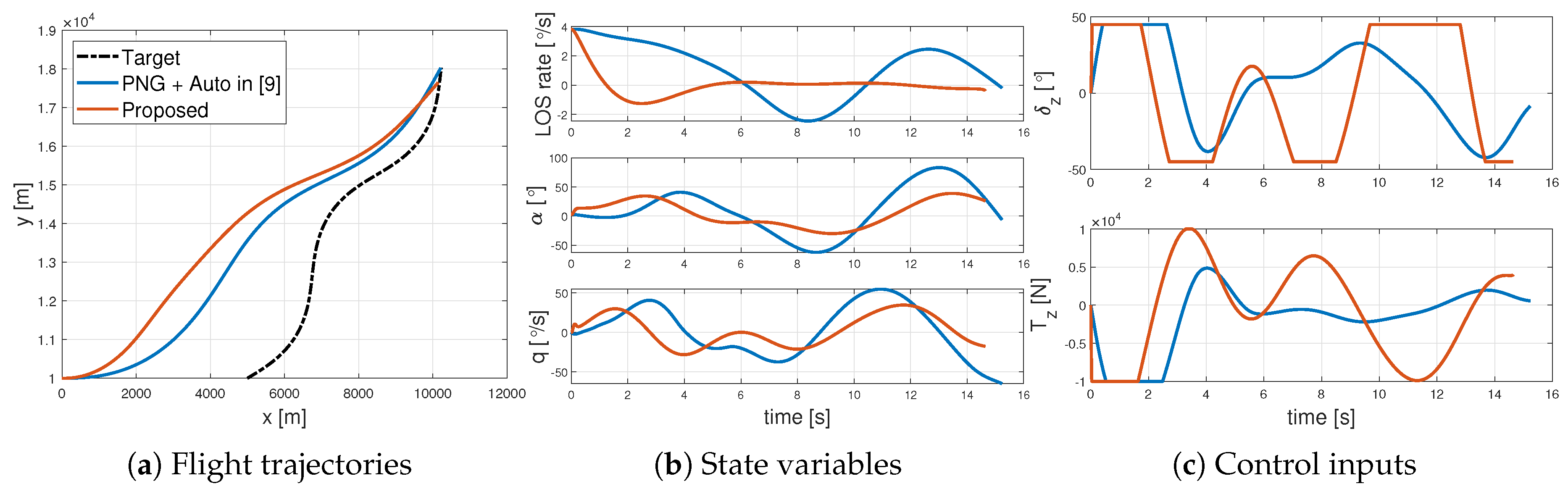 Aerospace 11 00009 g005