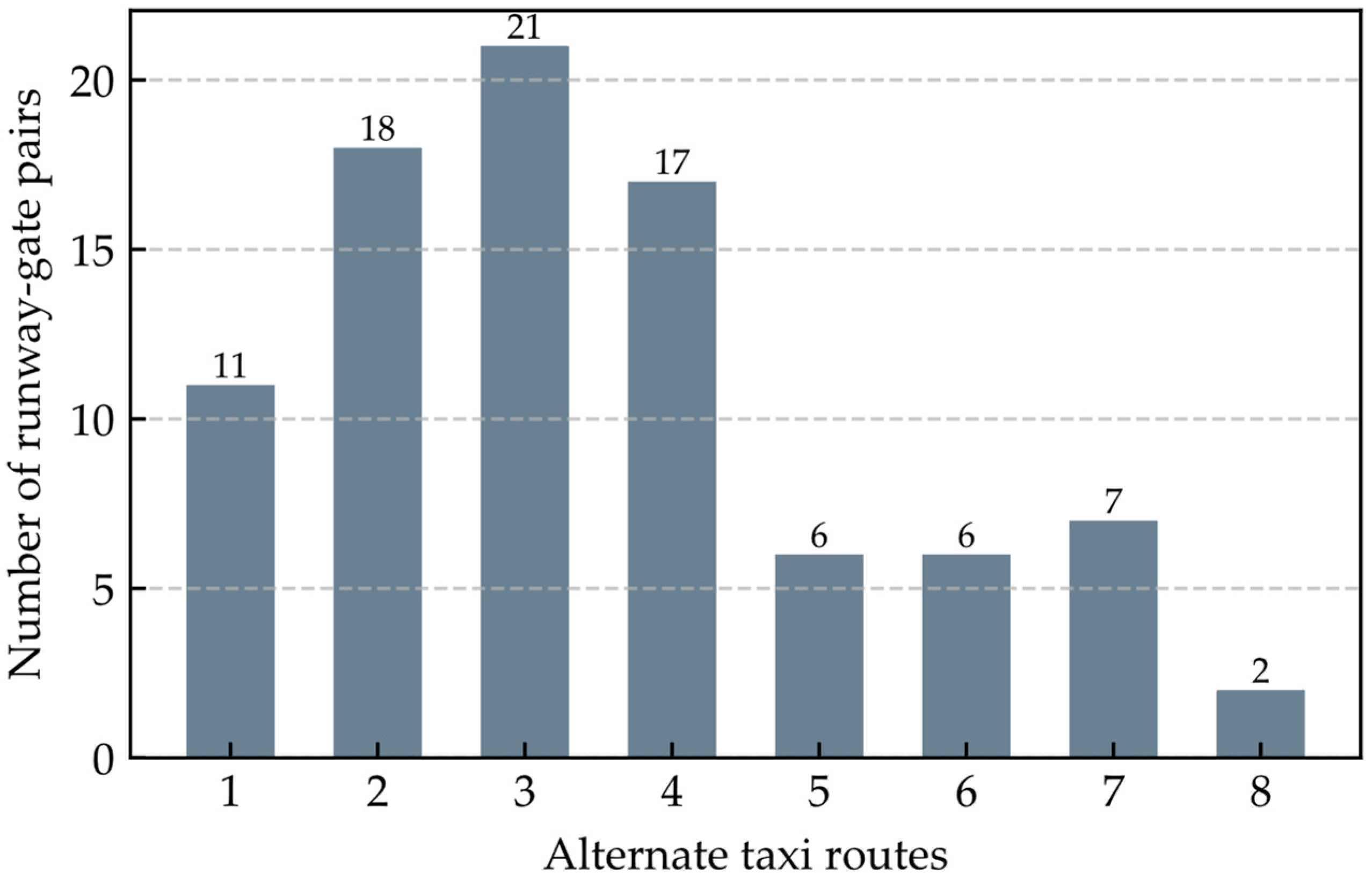 Aerospace 11 00010 g003