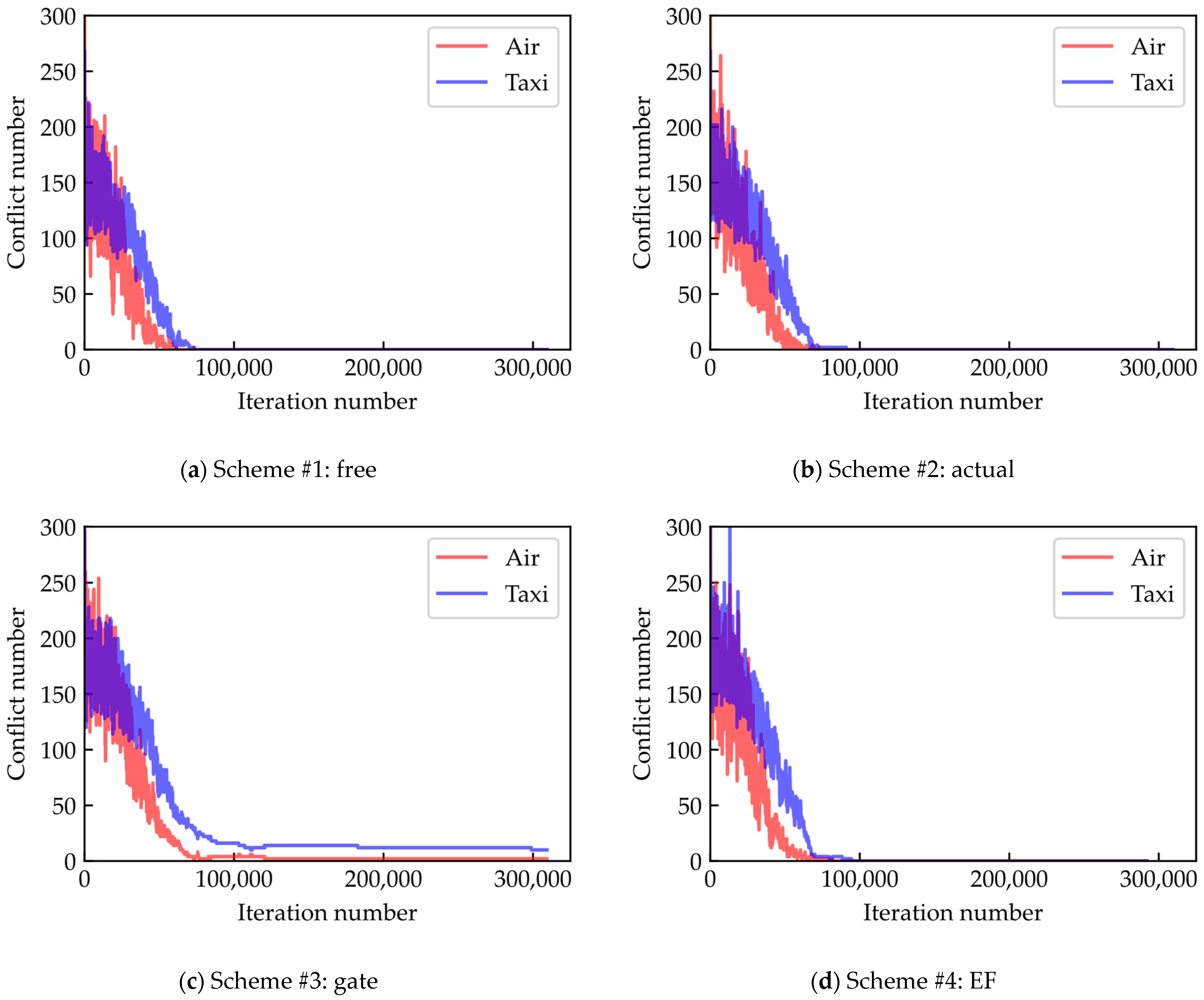 Aerospace 11 00010 g007