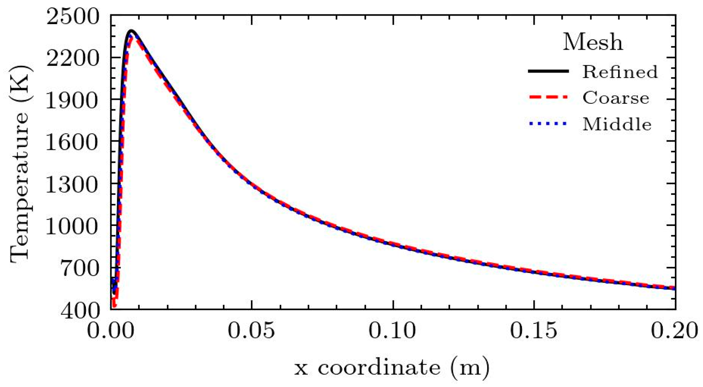 Aerospace 11 00012 g004