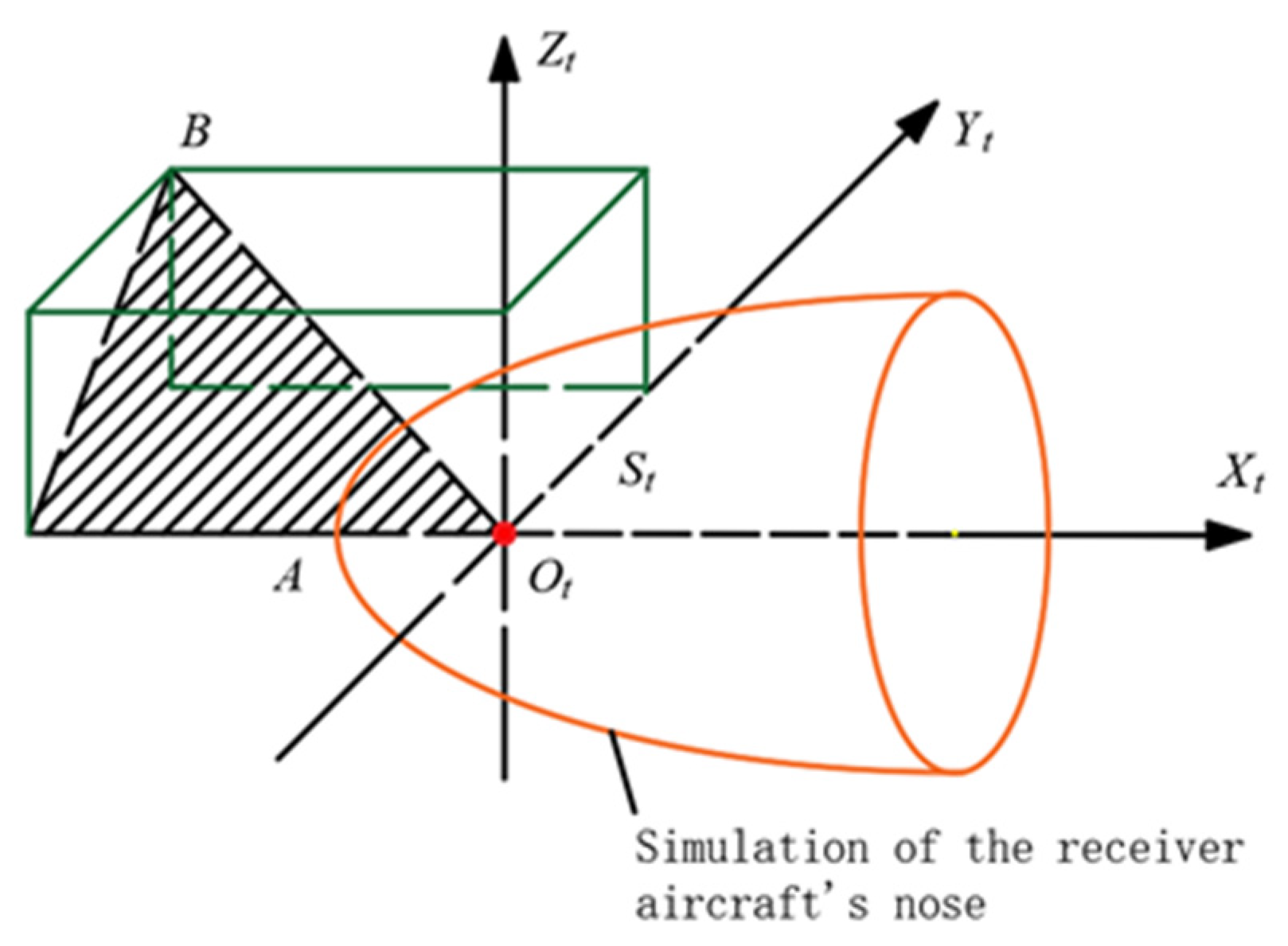 Aerospace 11 00013 g002