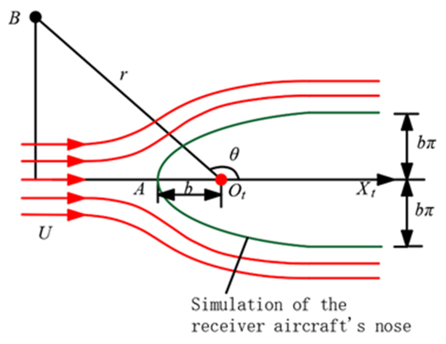 Aerospace 11 00013 g003