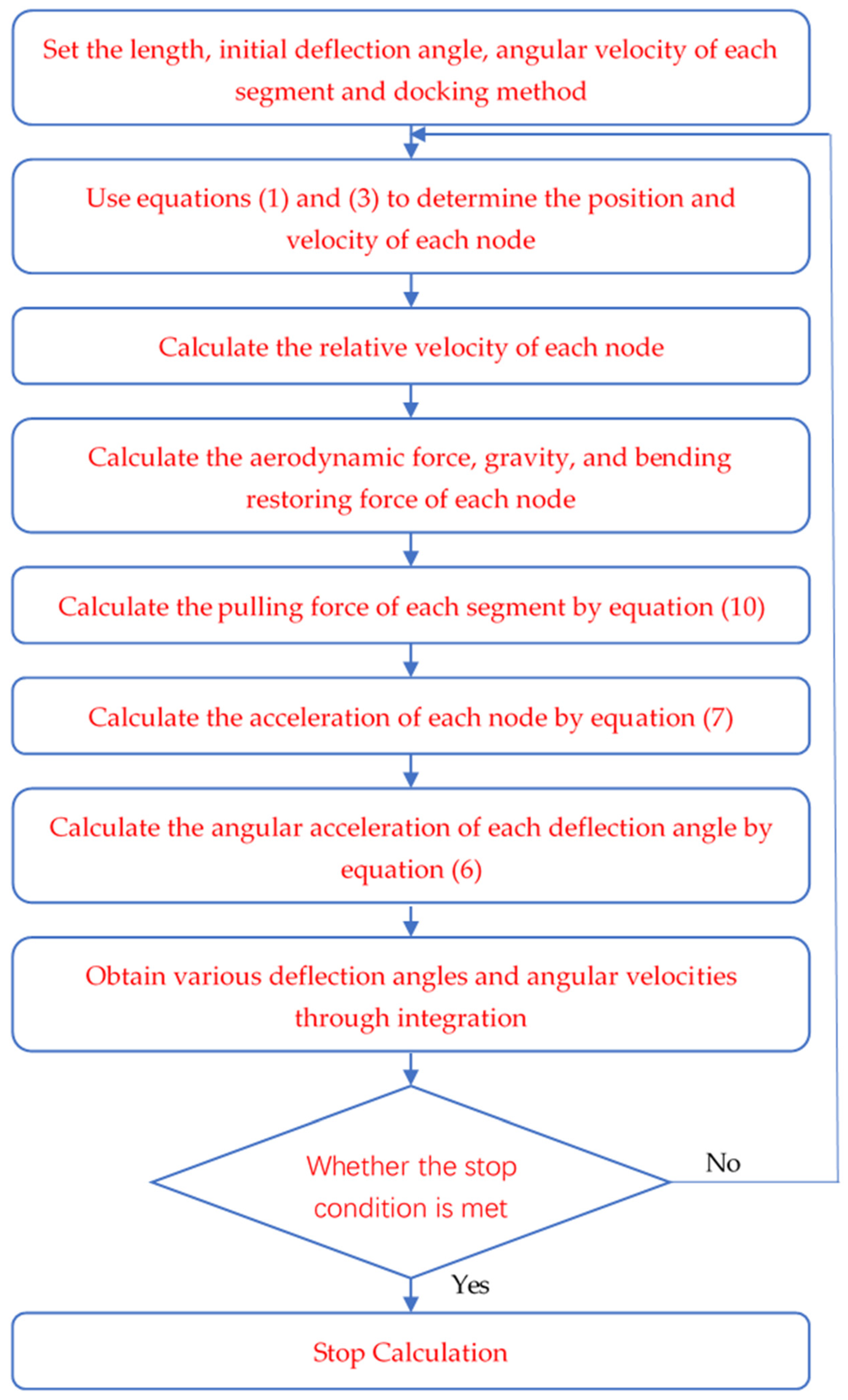 Aerospace 11 00013 g004