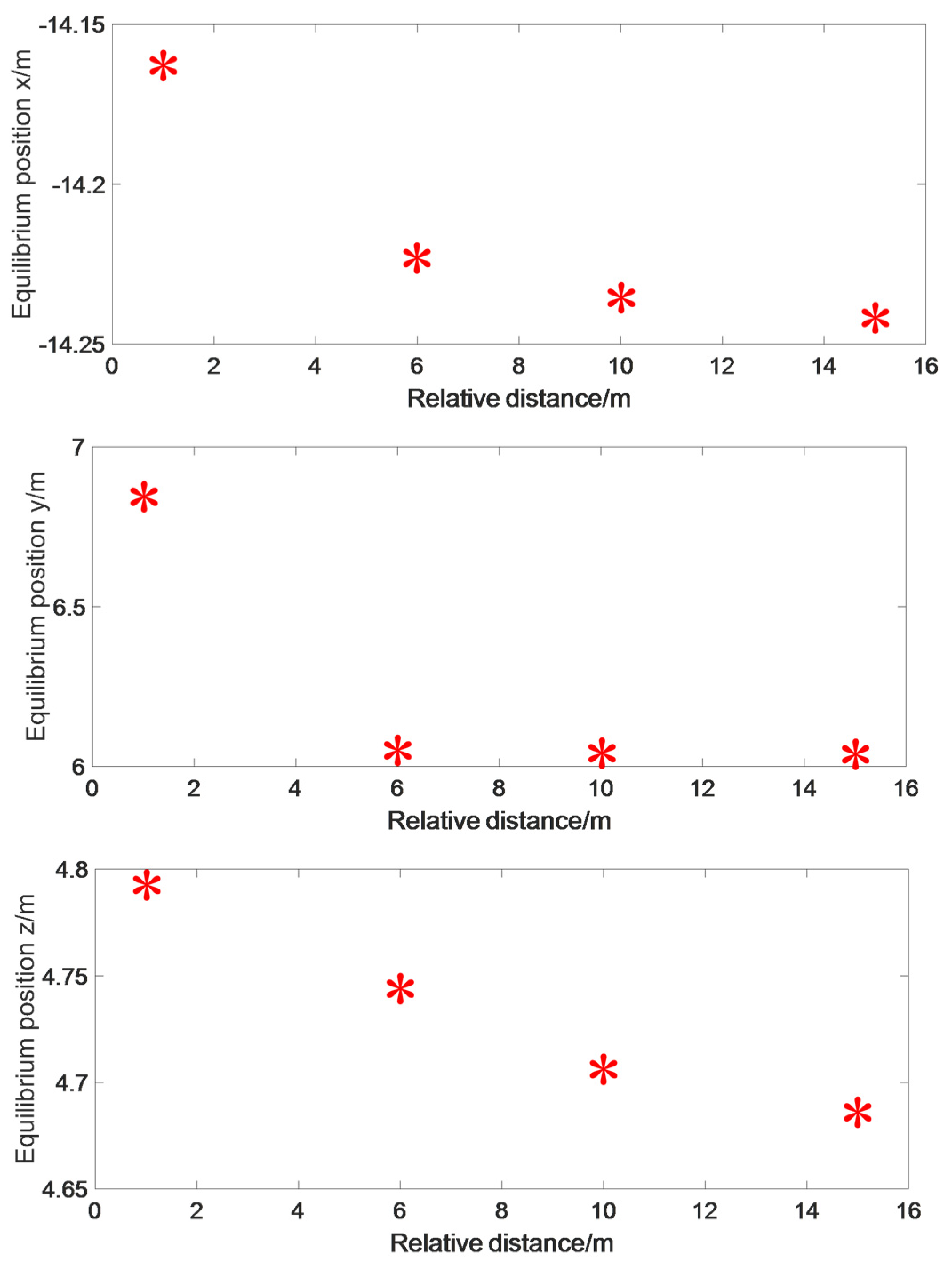 Aerospace 11 00013 g007