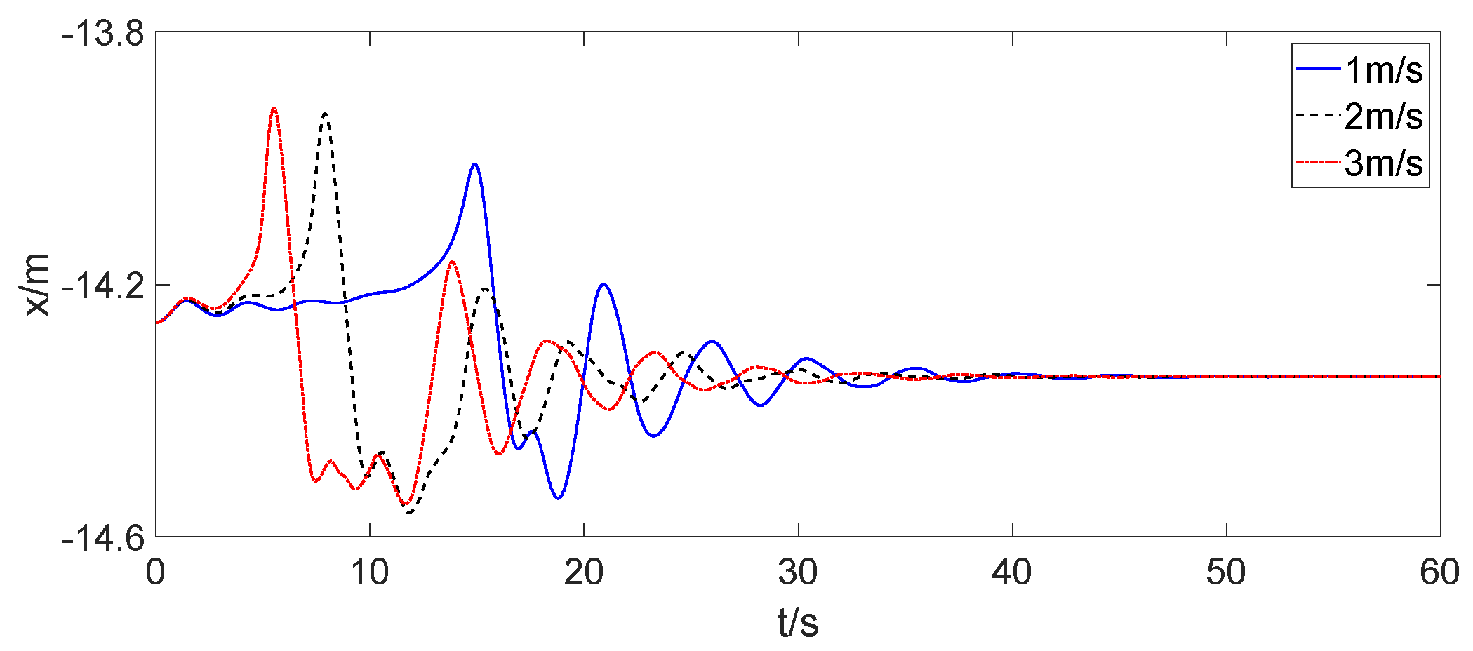 Aerospace 11 00013 g008a
