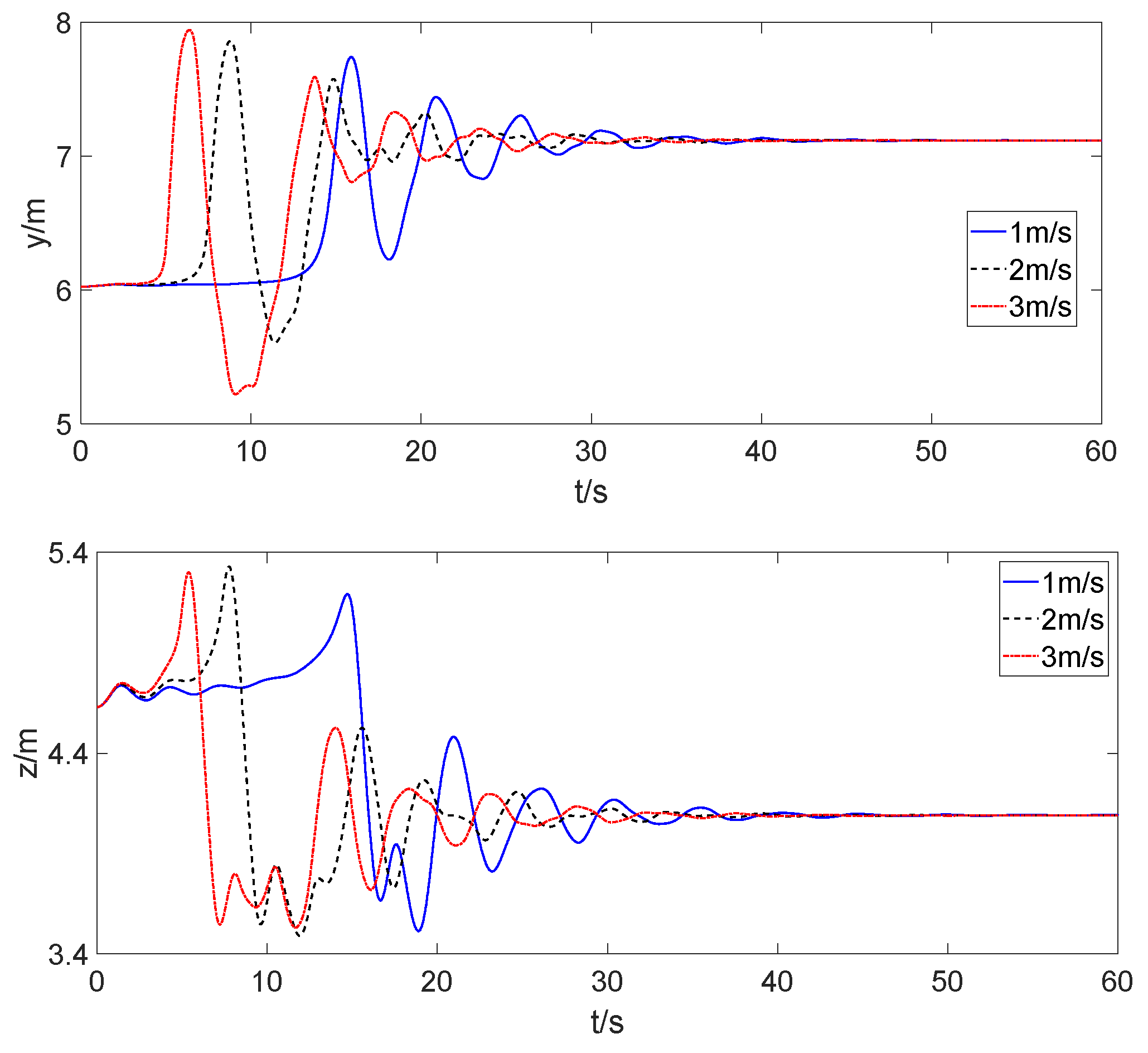Aerospace 11 00013 g008b