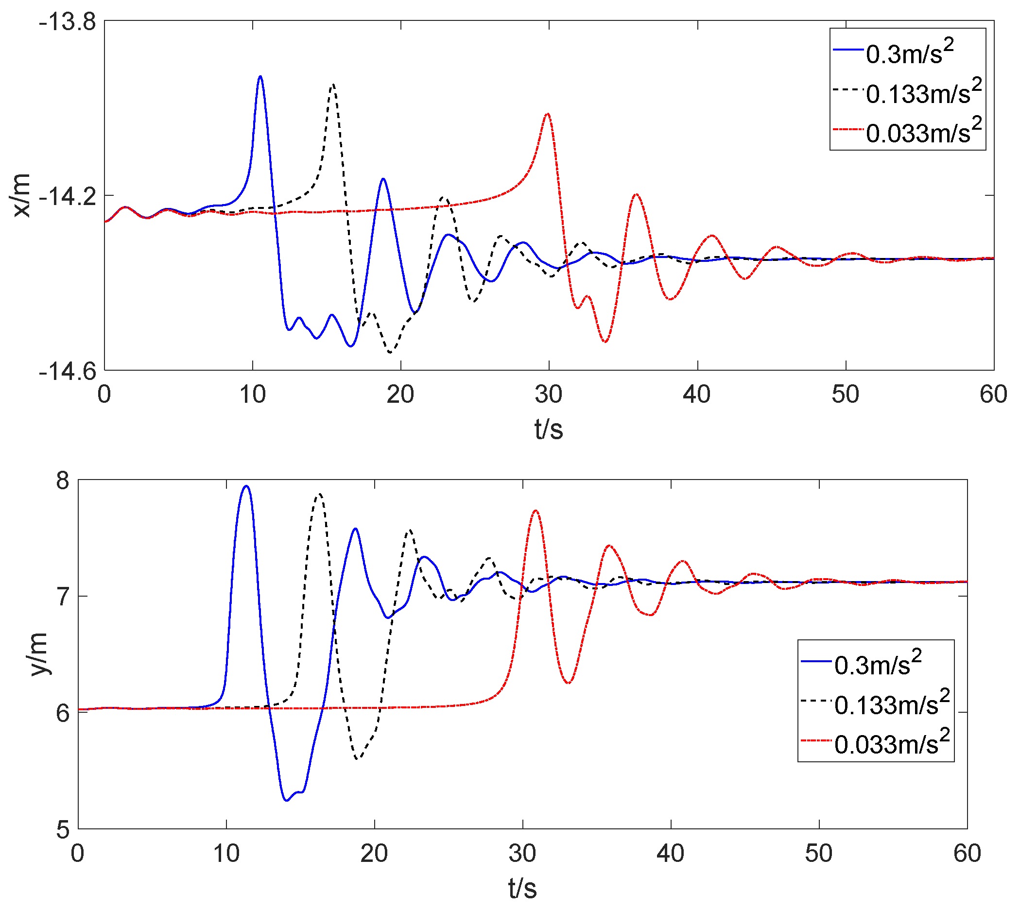 Aerospace 11 00013 g009a